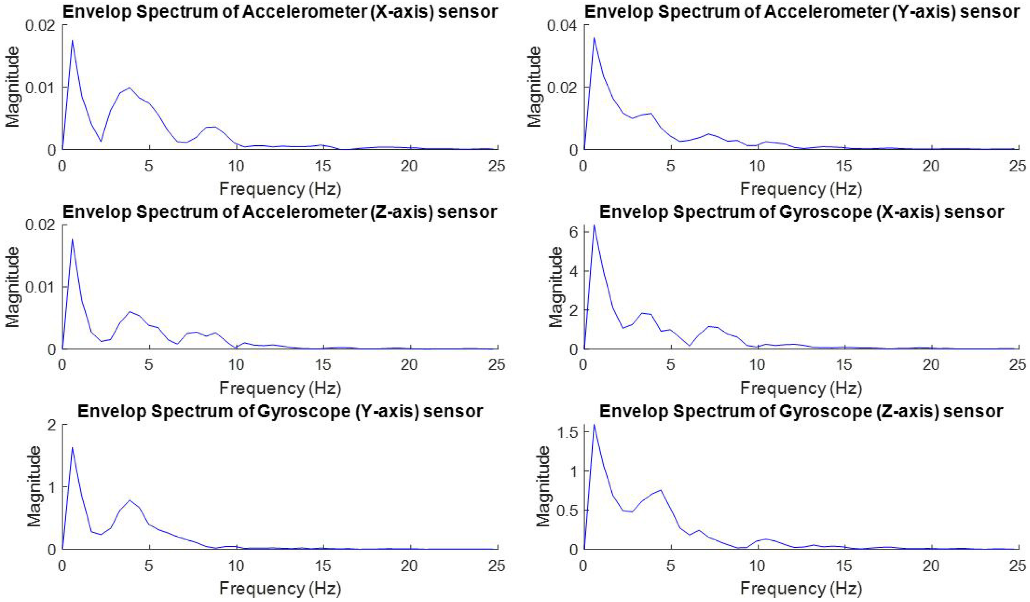Electronics 09 00774 g011 Electronics 09 00774 g011