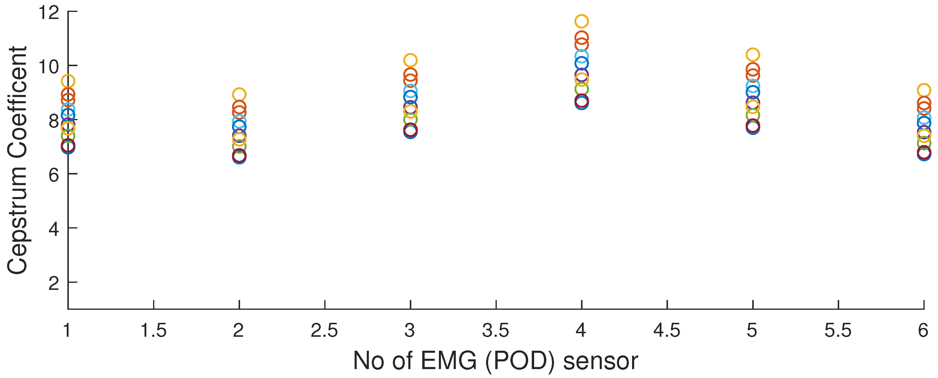 Electronics 09 00774 g012 Electronics 09 00774 g012