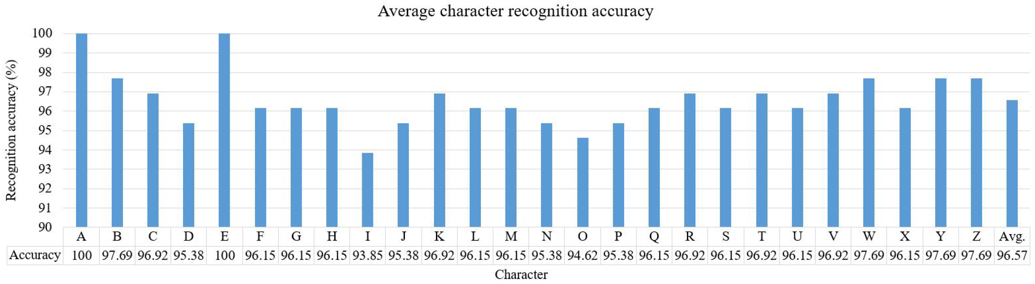 Electronics 09 00774 g014 Electronics 09 00774 g014