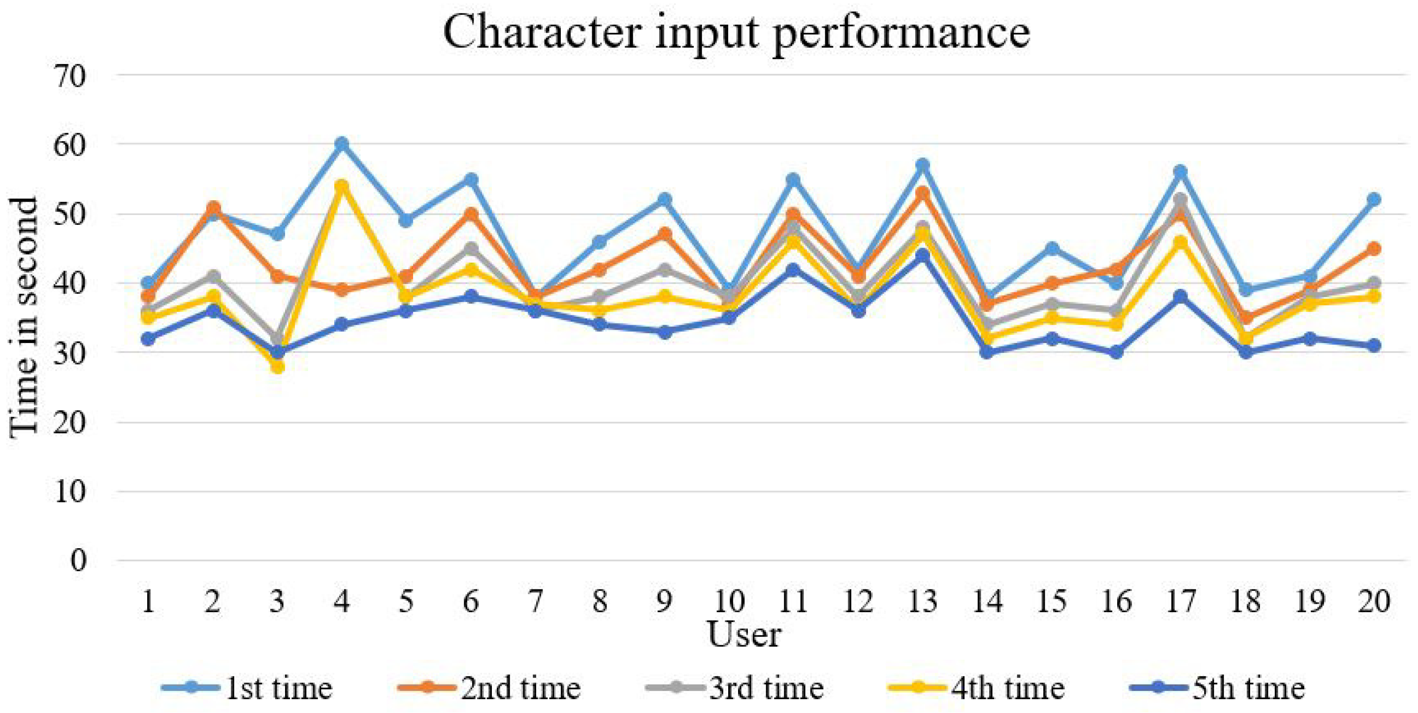 Electronics 09 00774 g015 Electronics 09 00774 g015