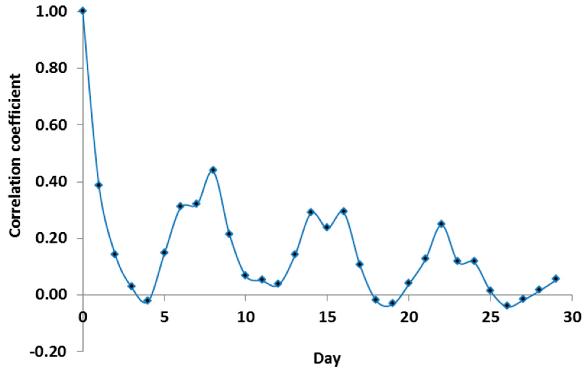 Electronics 09 00776 g004