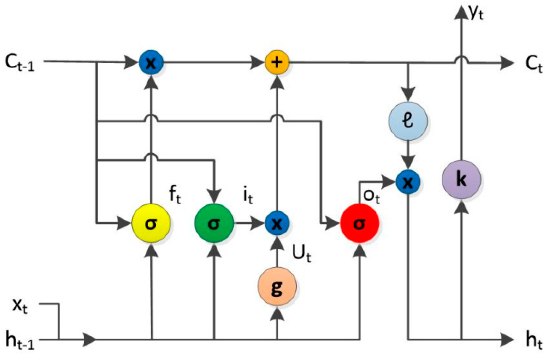 Electronics 09 00776 g006