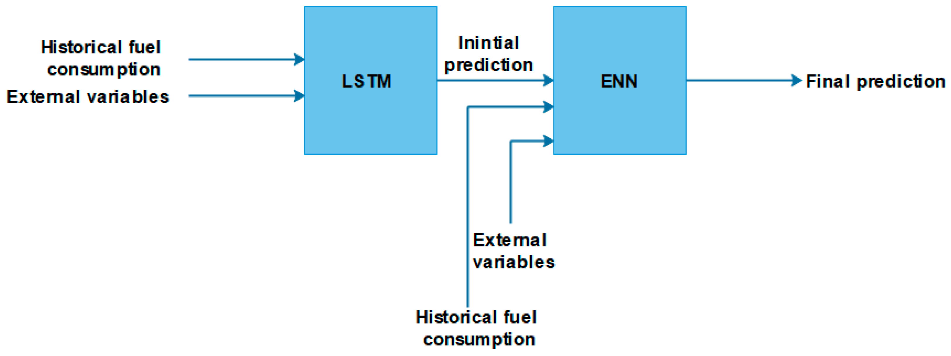 Electronics 09 00776 g007