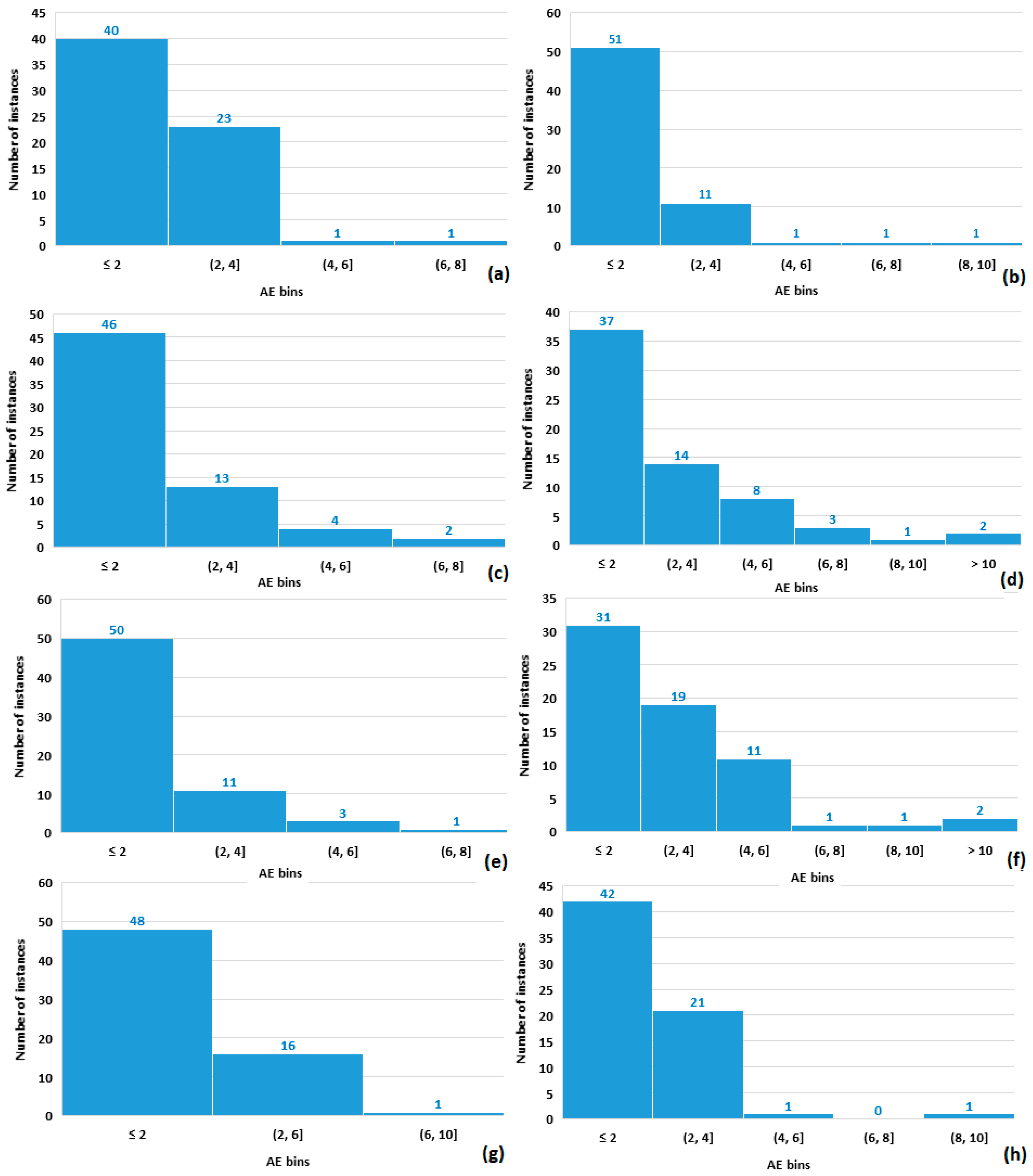 Electronics 09 00776 g010