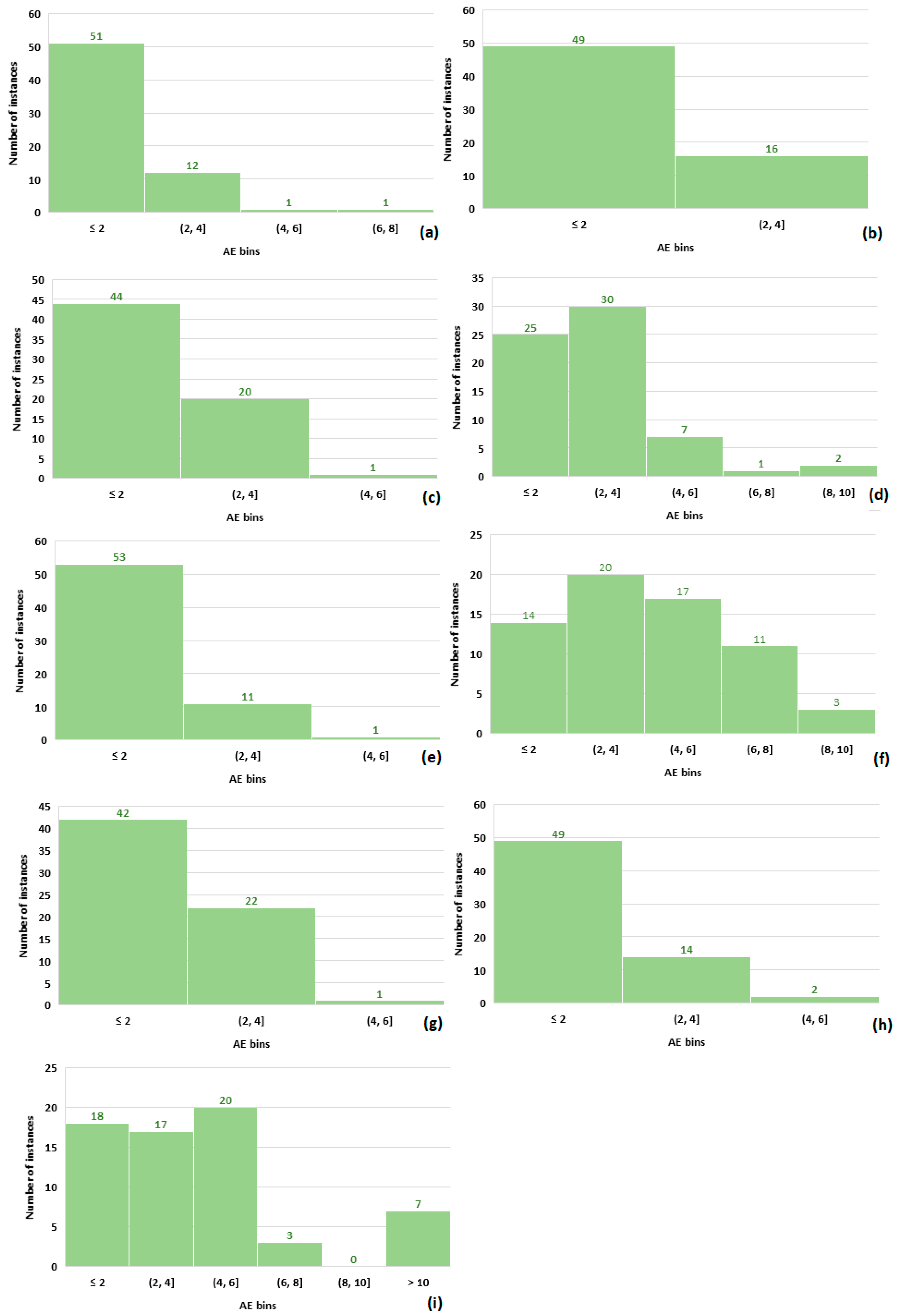 Electronics 09 00776 g011
