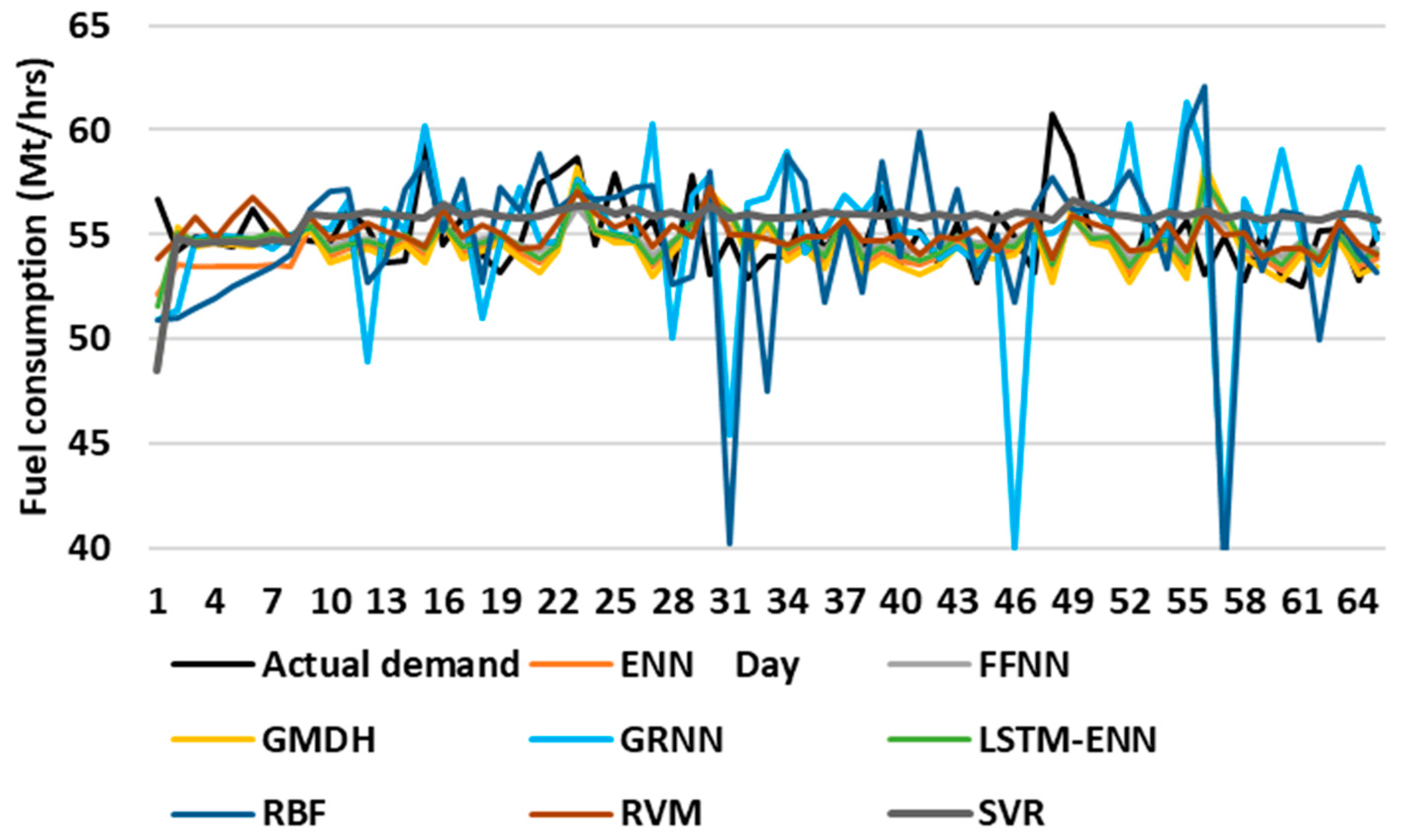 Electronics 09 00776 g013