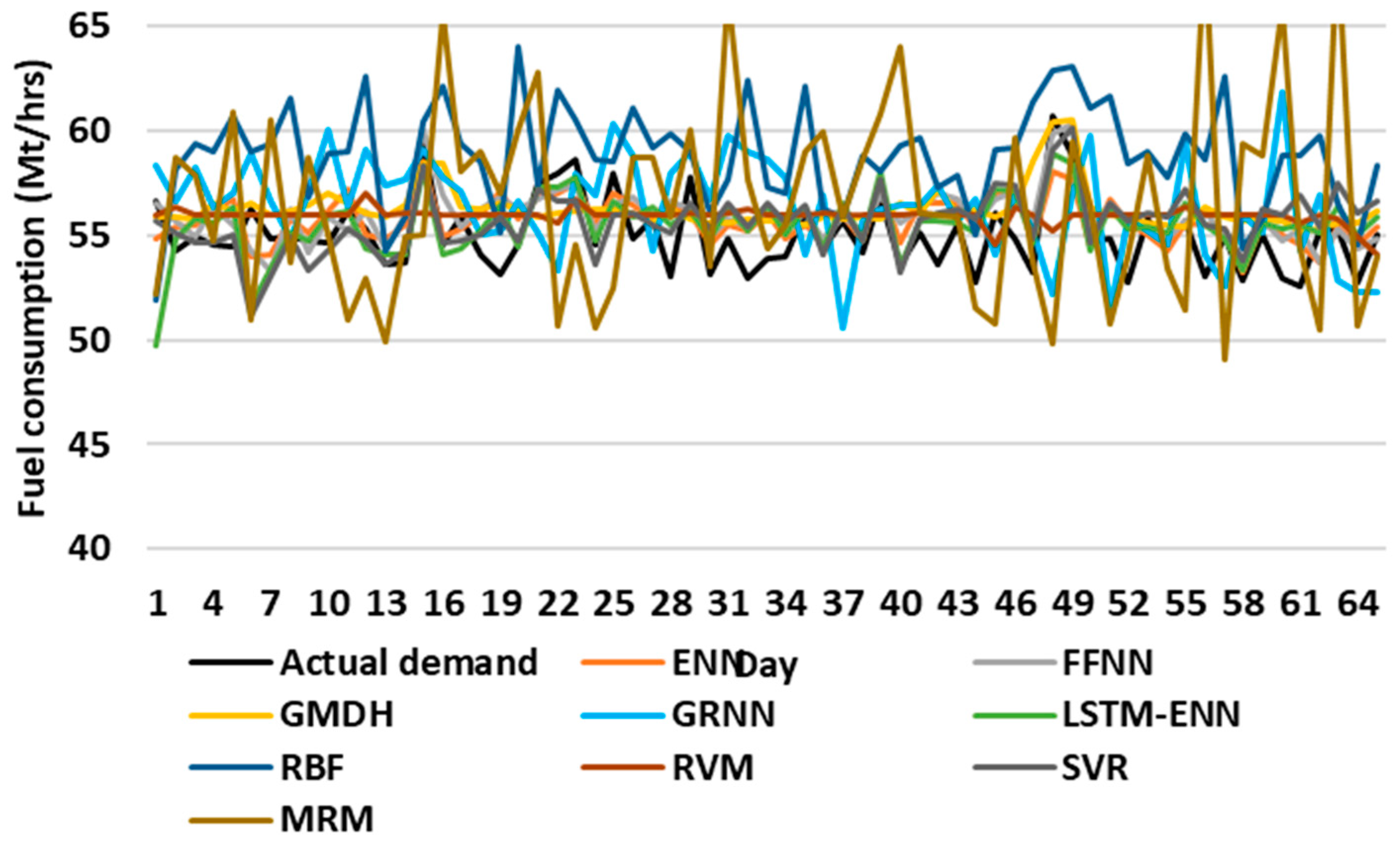 Electronics 09 00776 g014
