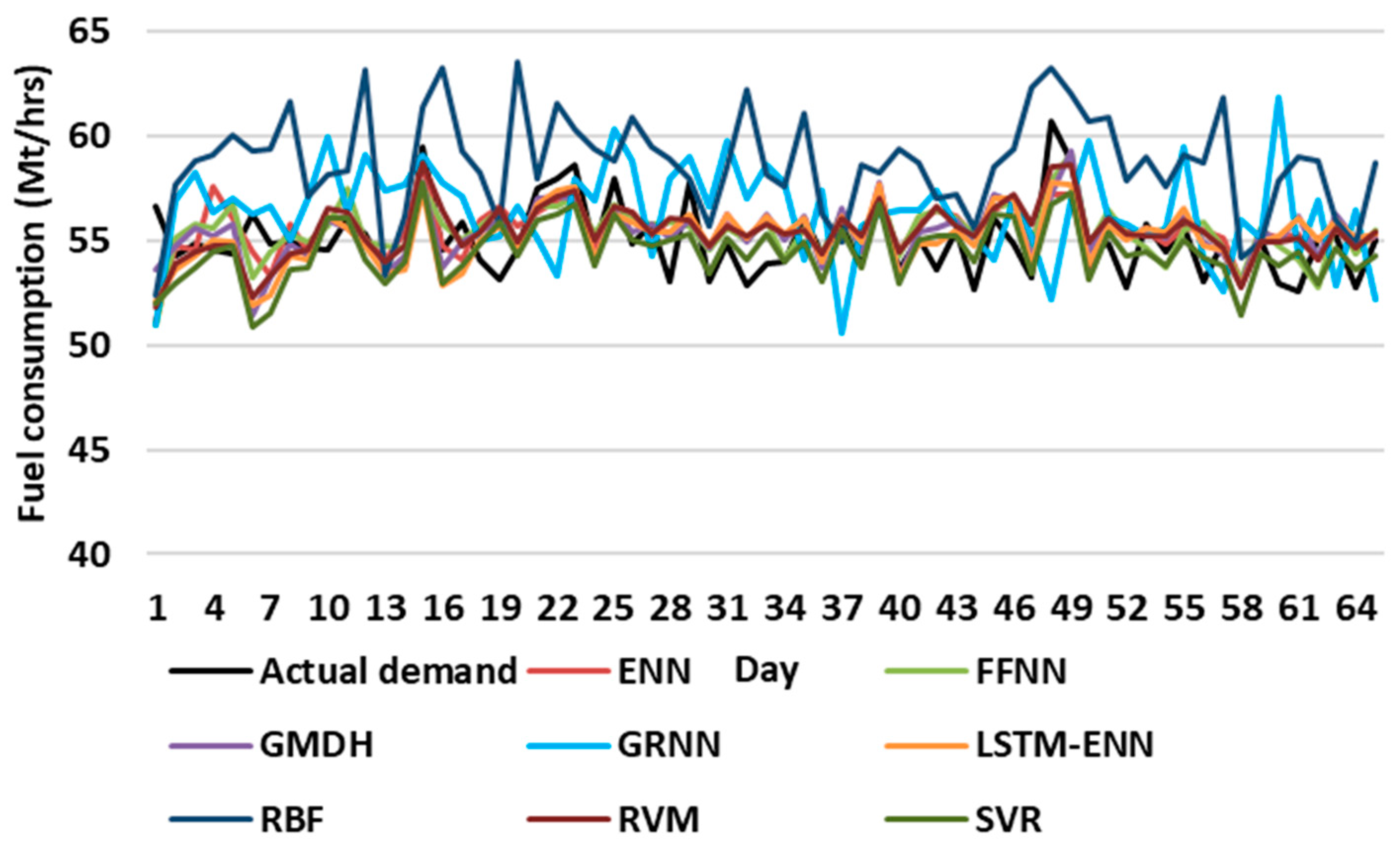 Electronics 09 00776 g015