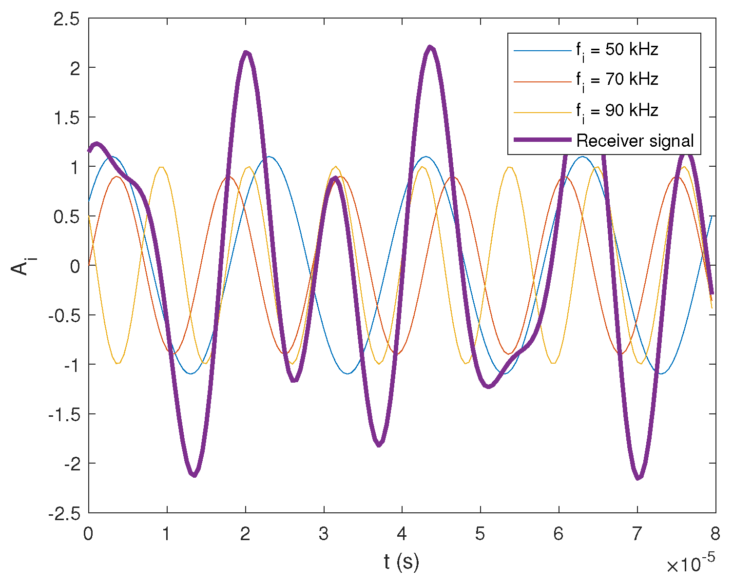 Electronics 09 00782 g005 Electronics 09 00782 g005
