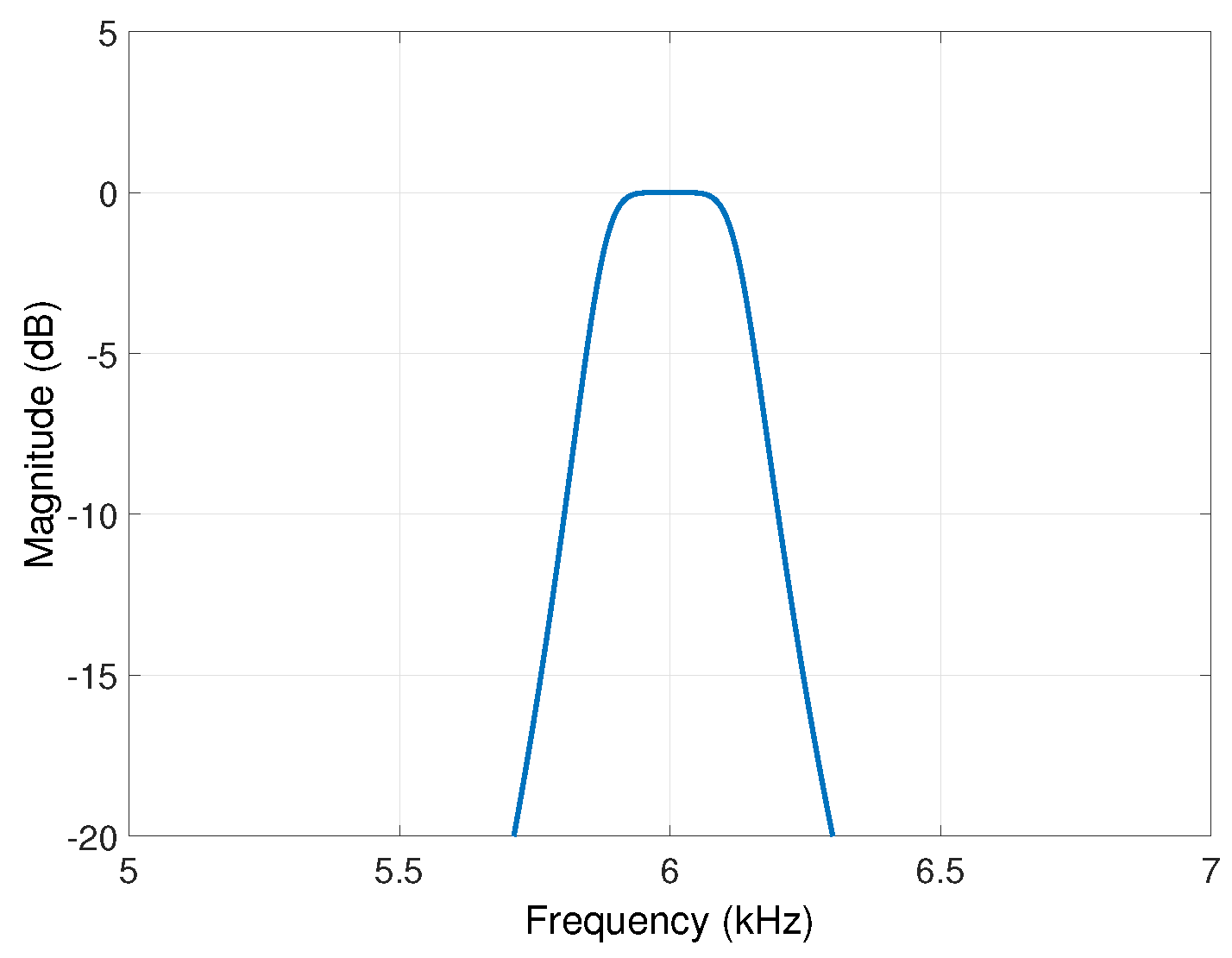 Electronics 09 00782 g009 Electronics 09 00782 g009