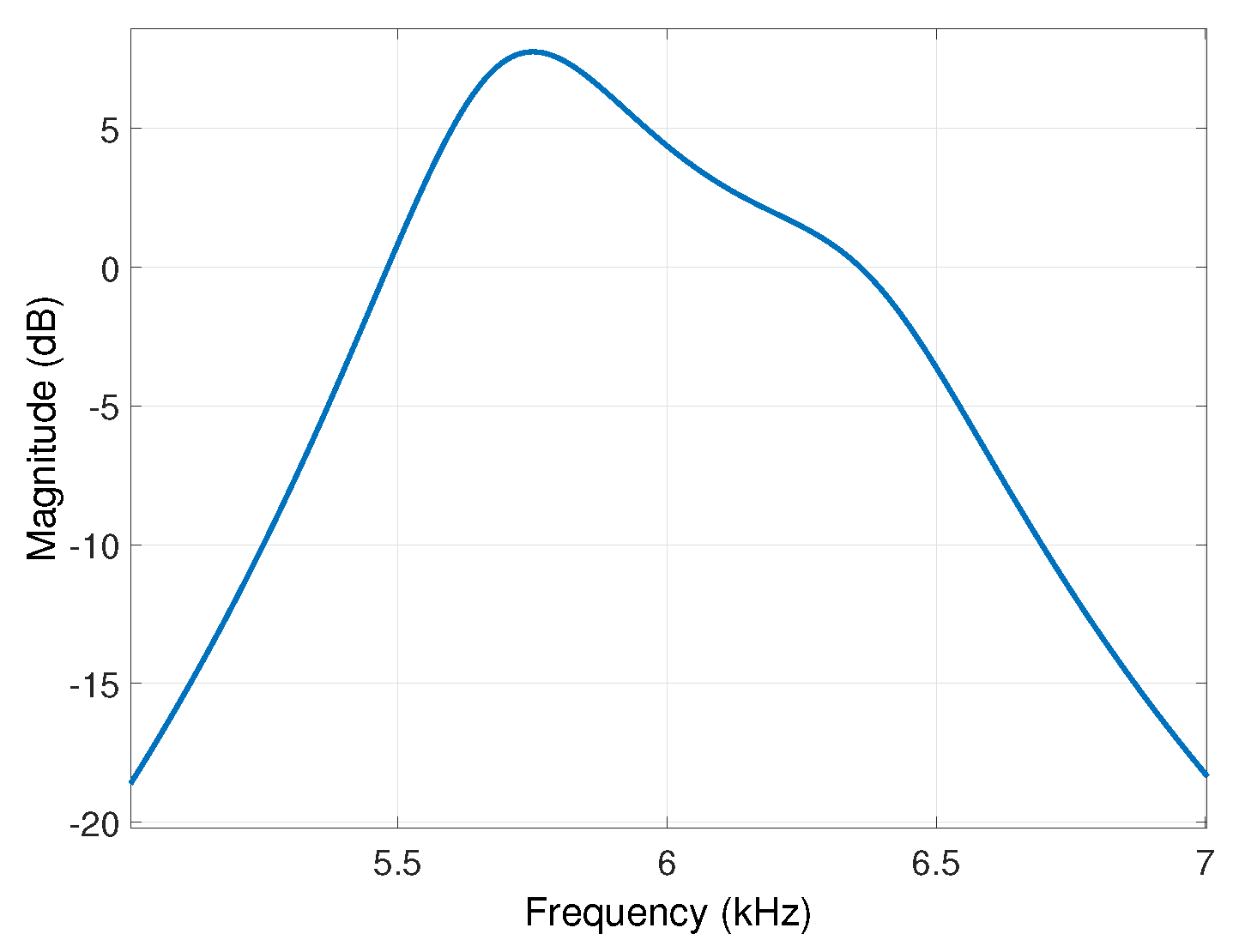 Electronics 09 00782 g010 Electronics 09 00782 g010