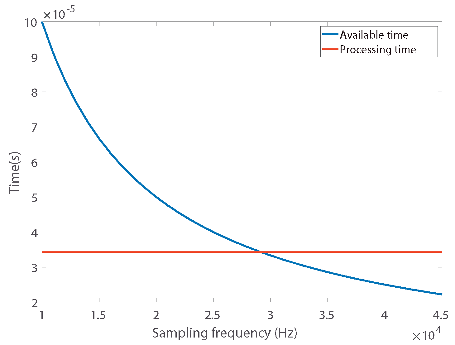 Electronics 09 00782 g015 Electronics 09 00782 g015