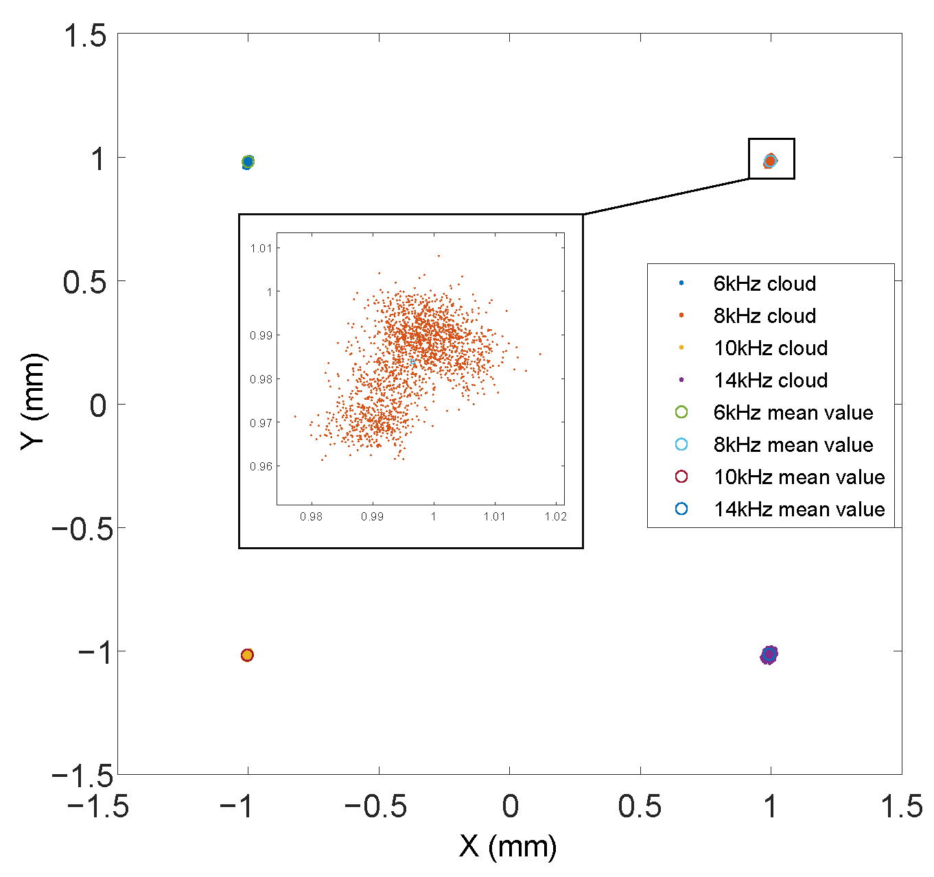Electronics 09 00782 g018 Electronics 09 00782 g018