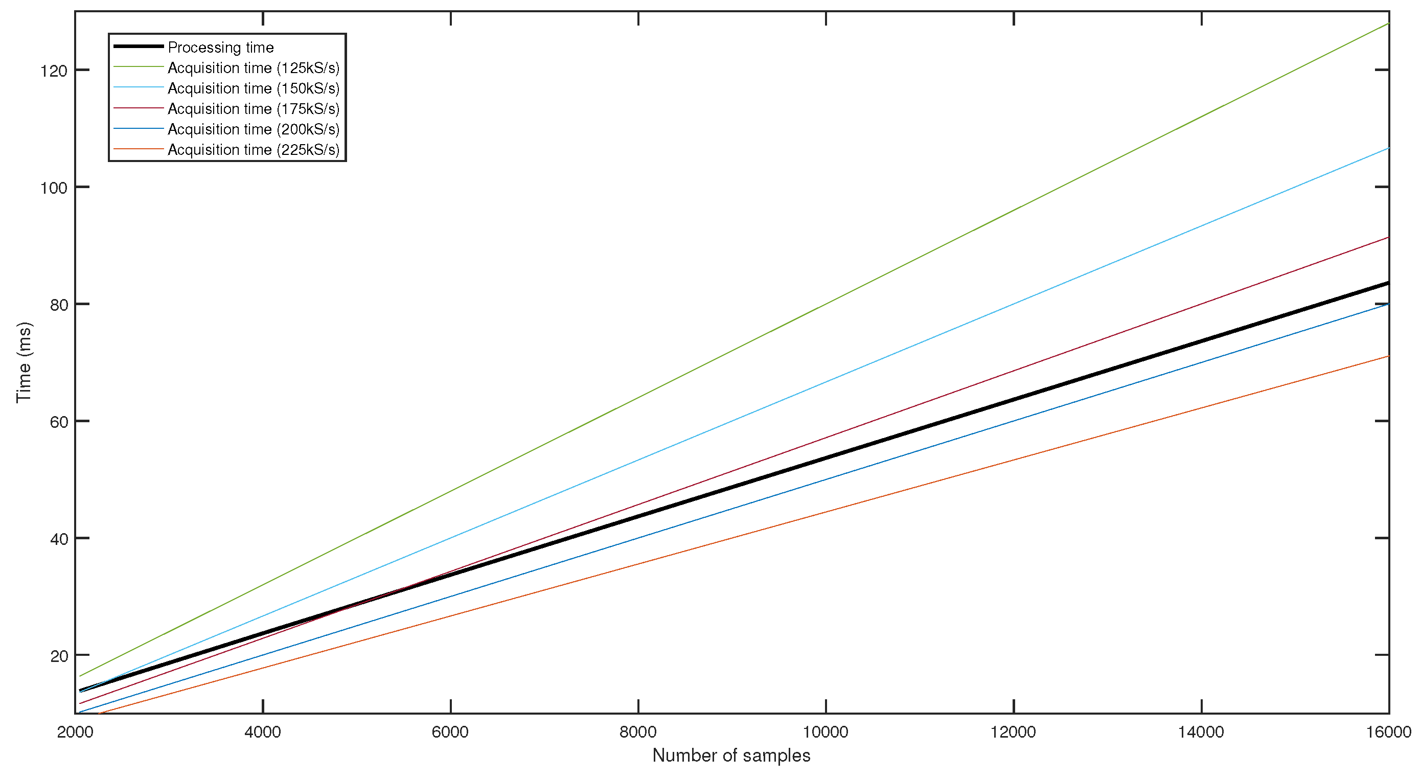 Electronics 09 00782 g019 Electronics 09 00782 g019