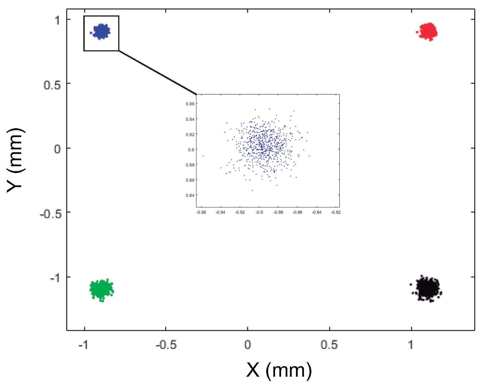 Electronics 09 00782 g021 Electronics 09 00782 g021