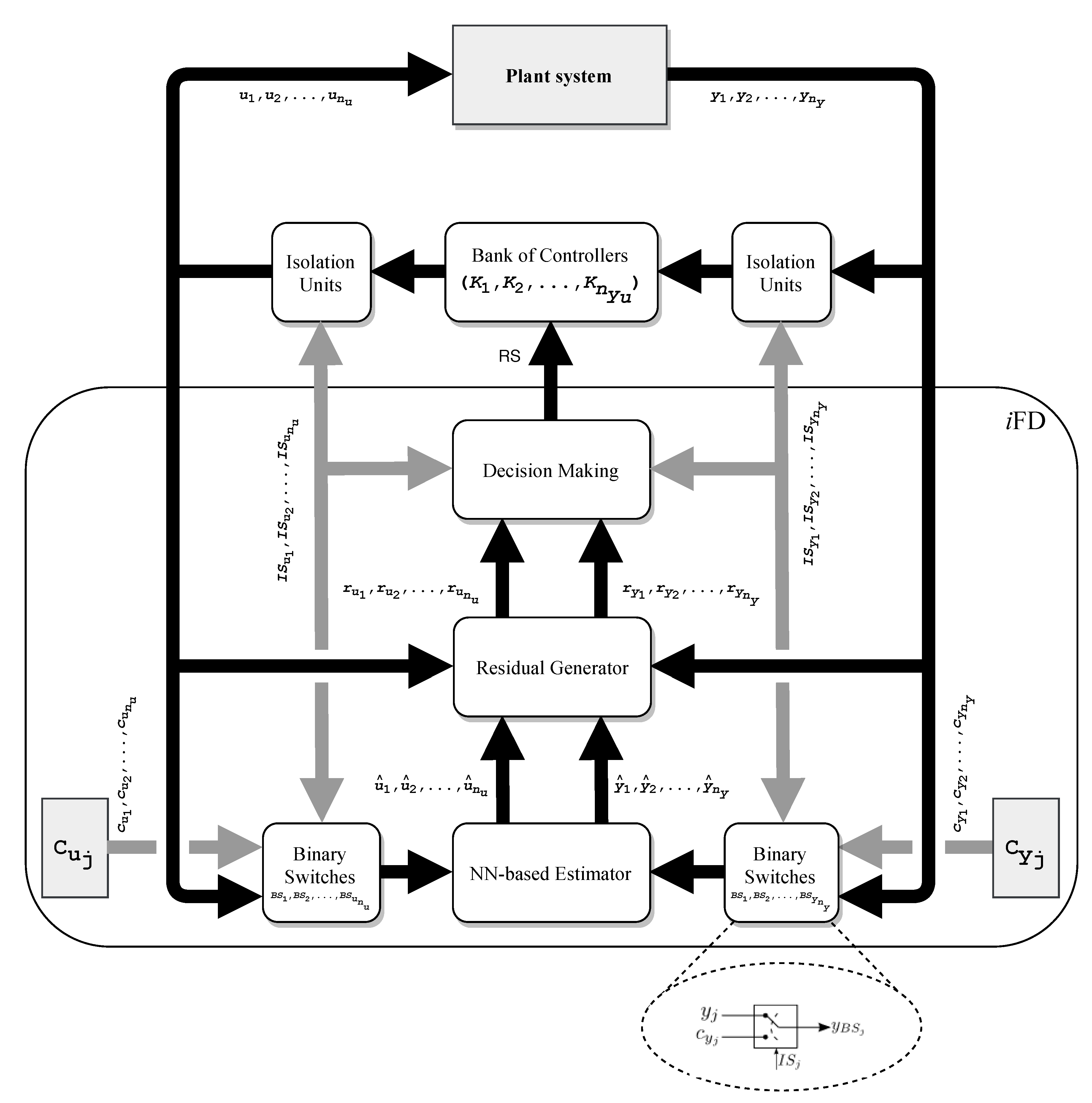 Electronics 09 00788 g002 Electronics 09 00788 g002