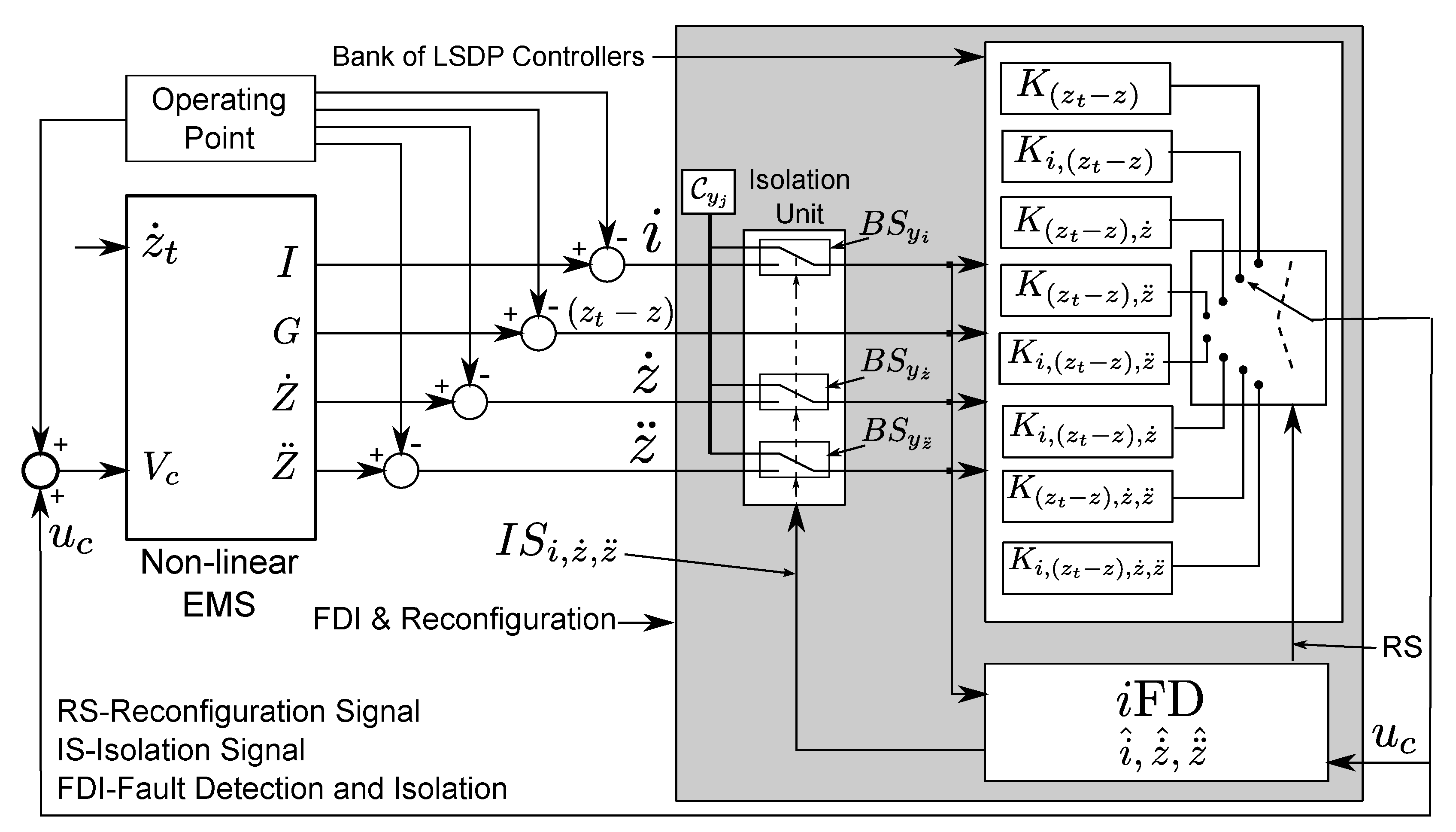 Electronics 09 00788 g003 Electronics 09 00788 g003