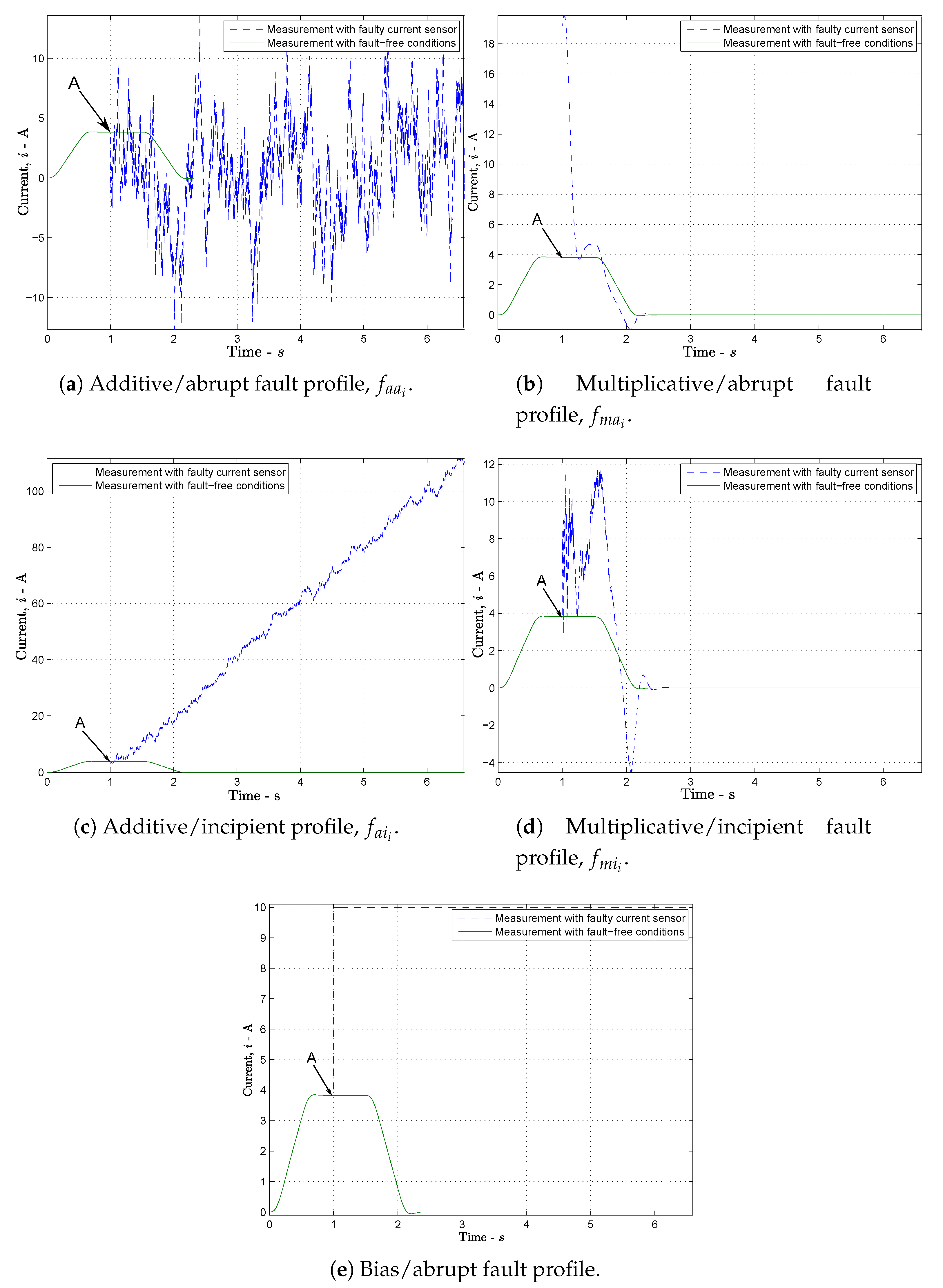 Electronics 09 00788 g006 Electronics 09 00788 g006