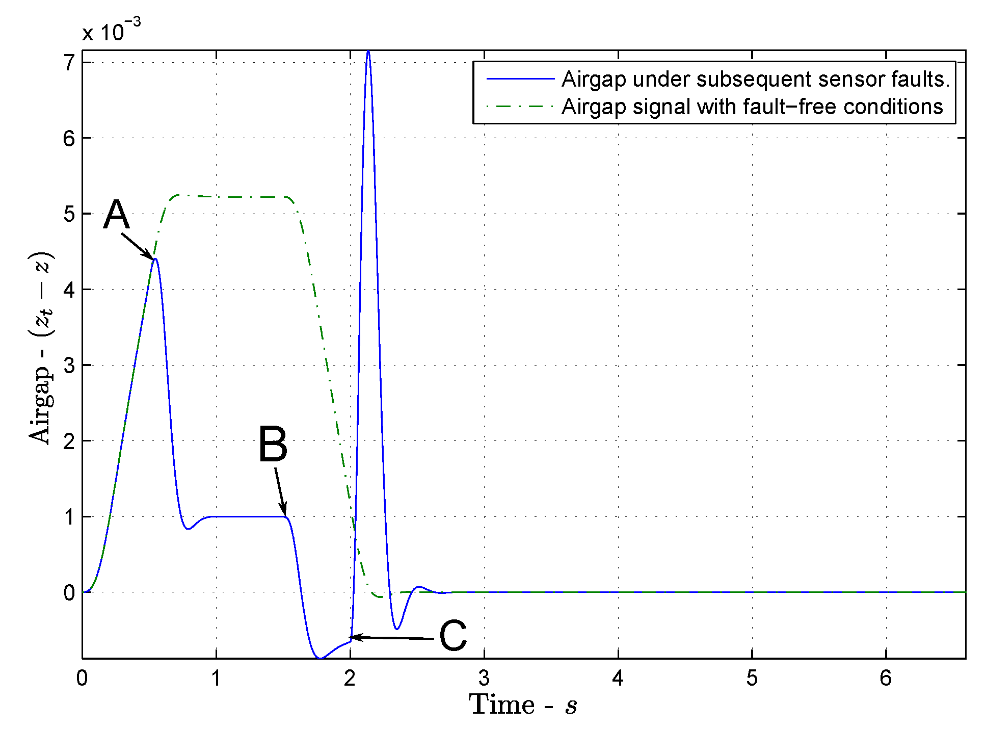 Electronics 09 00788 g007 Electronics 09 00788 g007