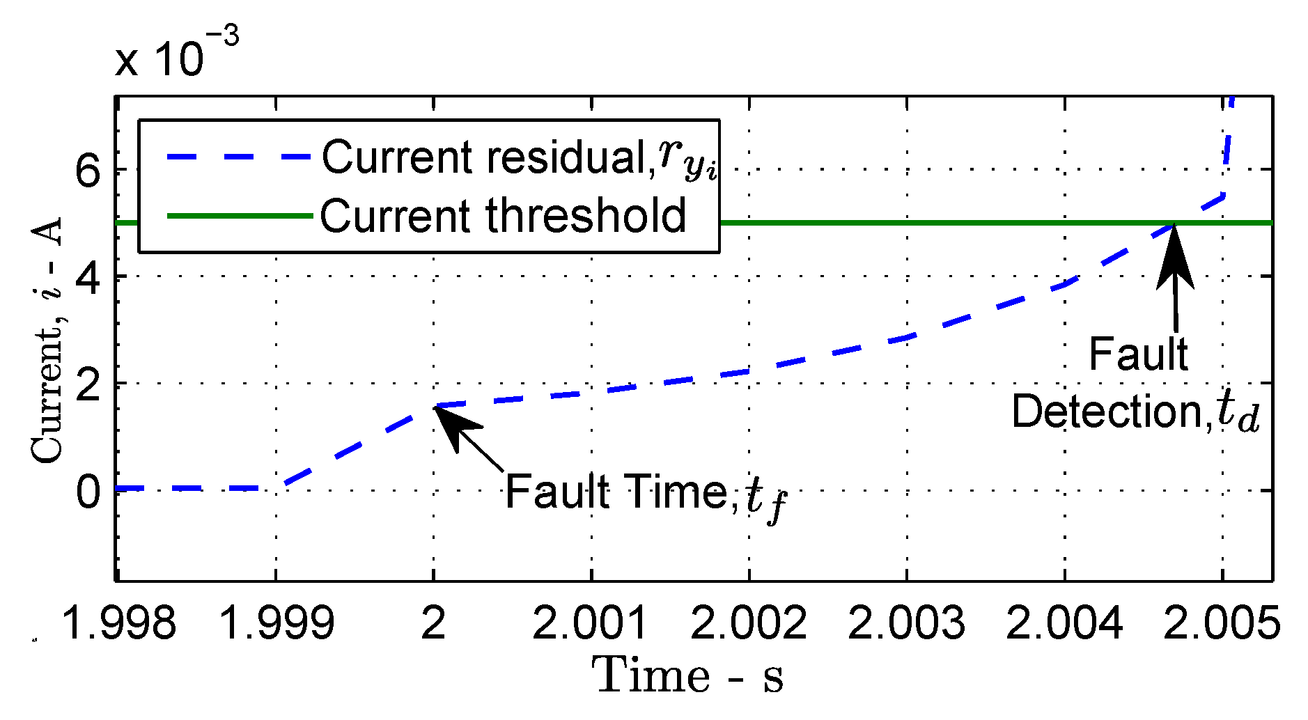 Electronics 09 00788 g008 Electronics 09 00788 g008