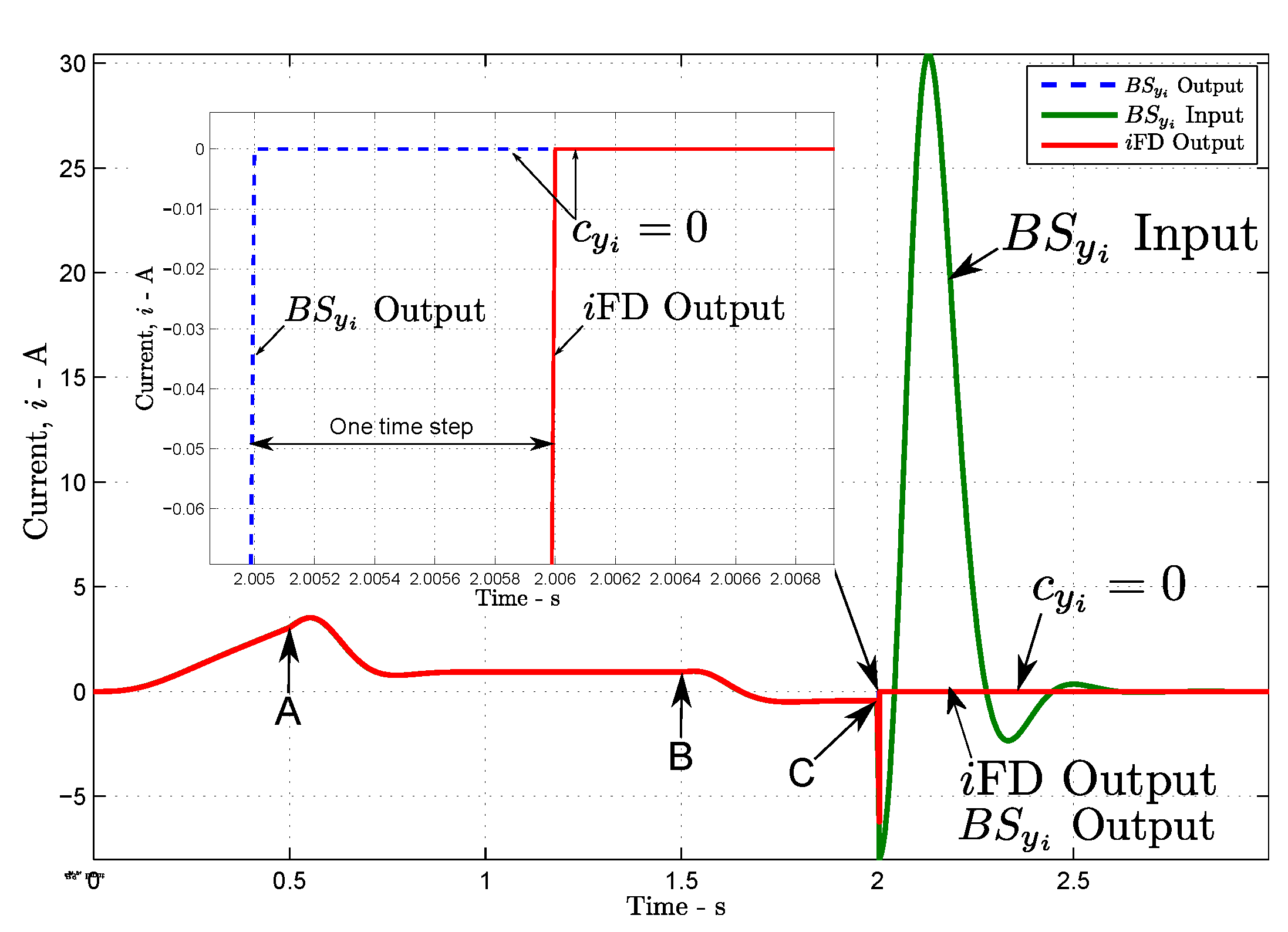 Electronics 09 00788 g009 Electronics 09 00788 g009