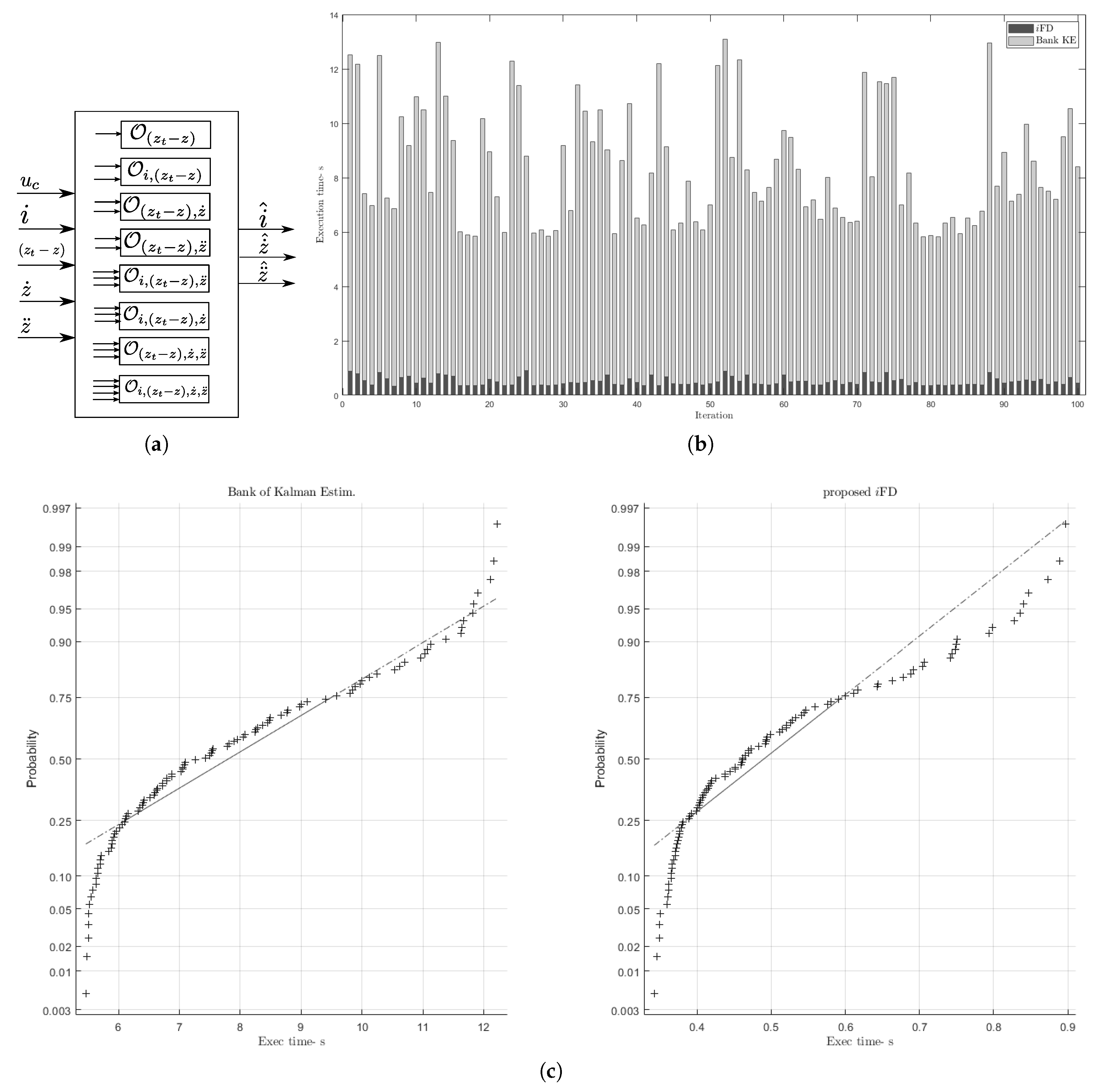 Electronics 09 00788 g010 Electronics 09 00788 g010