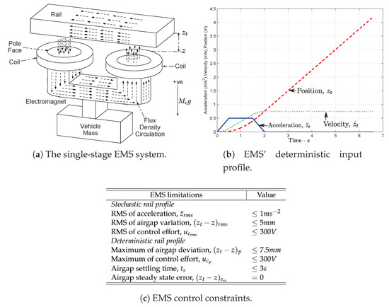 Electronics 09 00788 g0a1