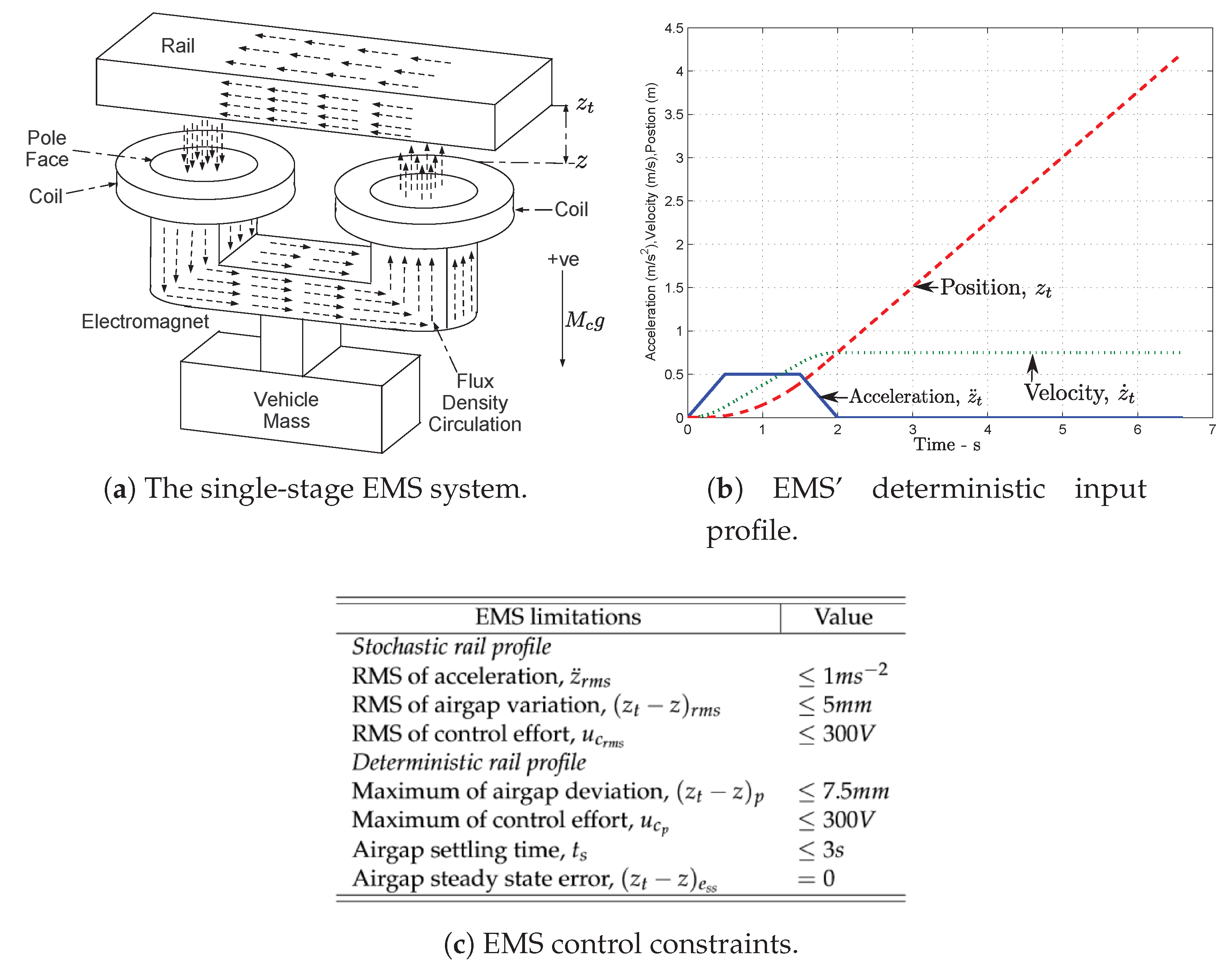Electronics 09 00788 g0a1 Electronics 09 00788 g0a1
