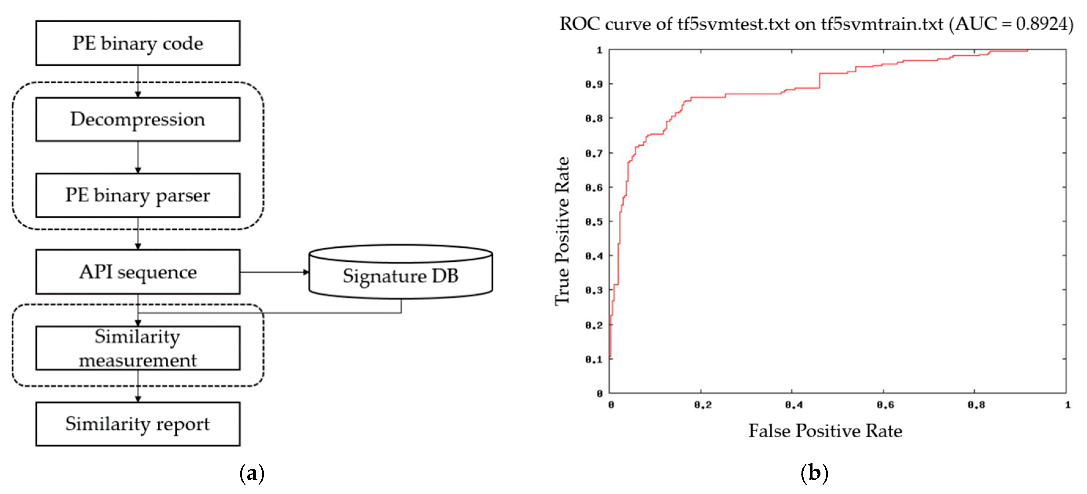 Electronics 09 00793 g001 Electronics 09 00793 g001