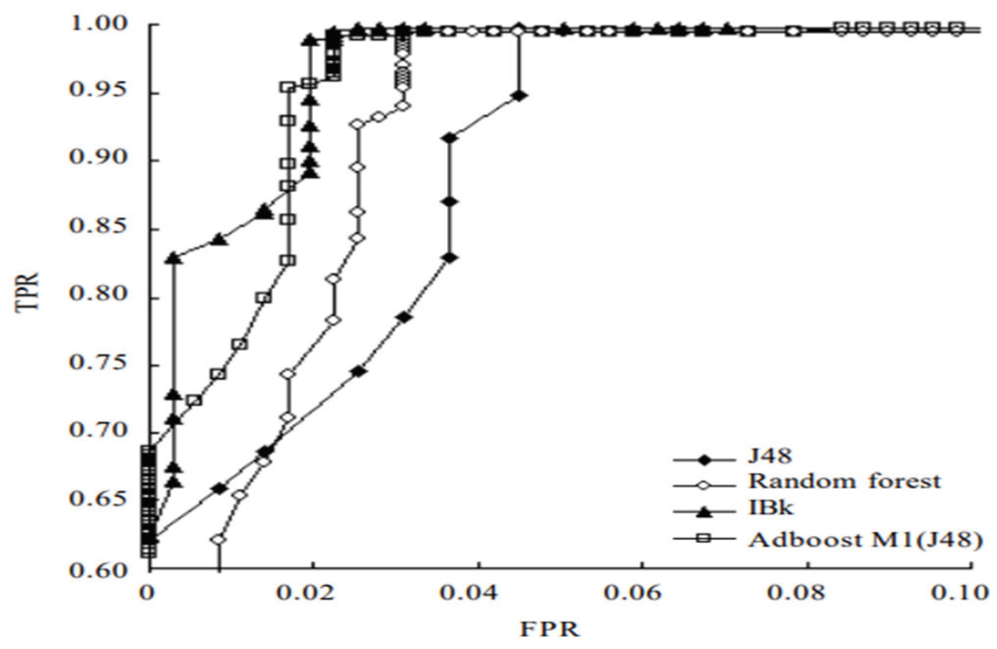 Electronics 09 00793 g002 Electronics 09 00793 g002