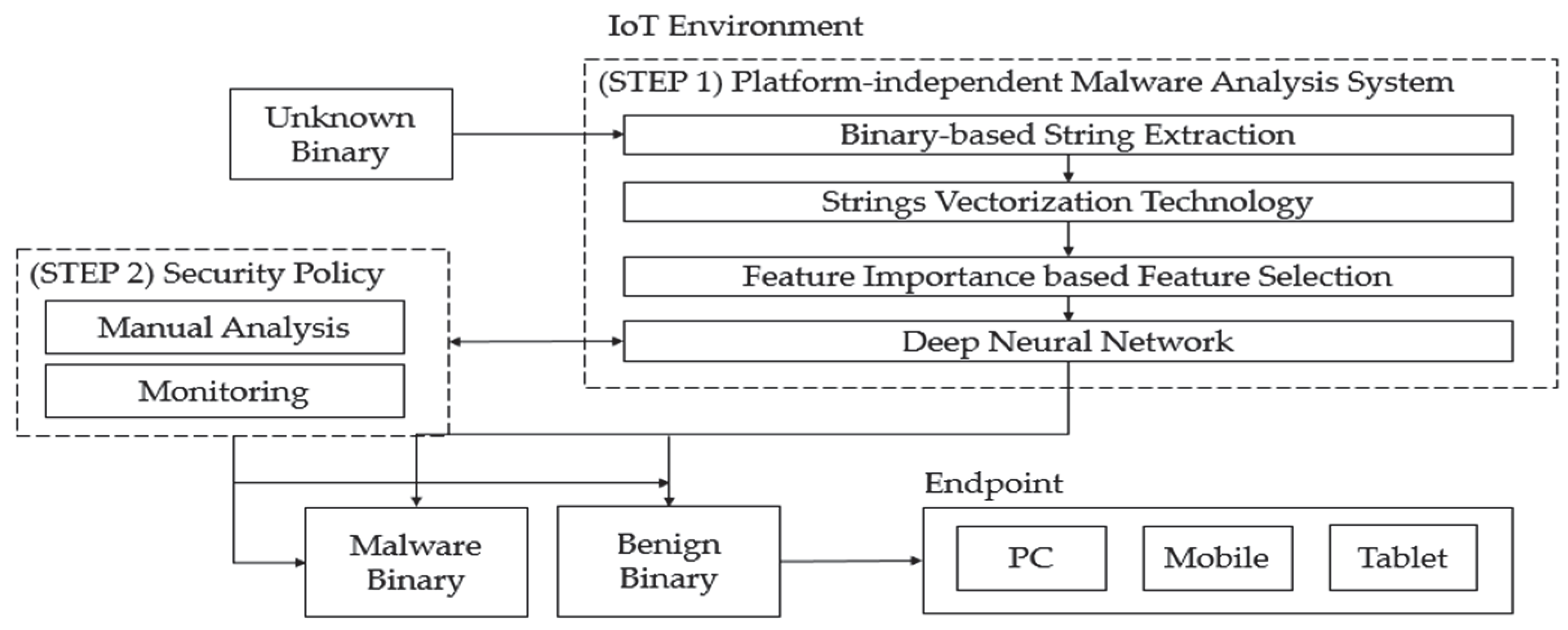 Electronics 09 00793 g007 Electronics 09 00793 g007