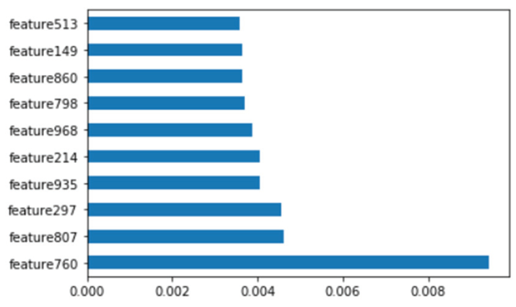 Electronics 09 00793 g011 Electronics 09 00793 g011