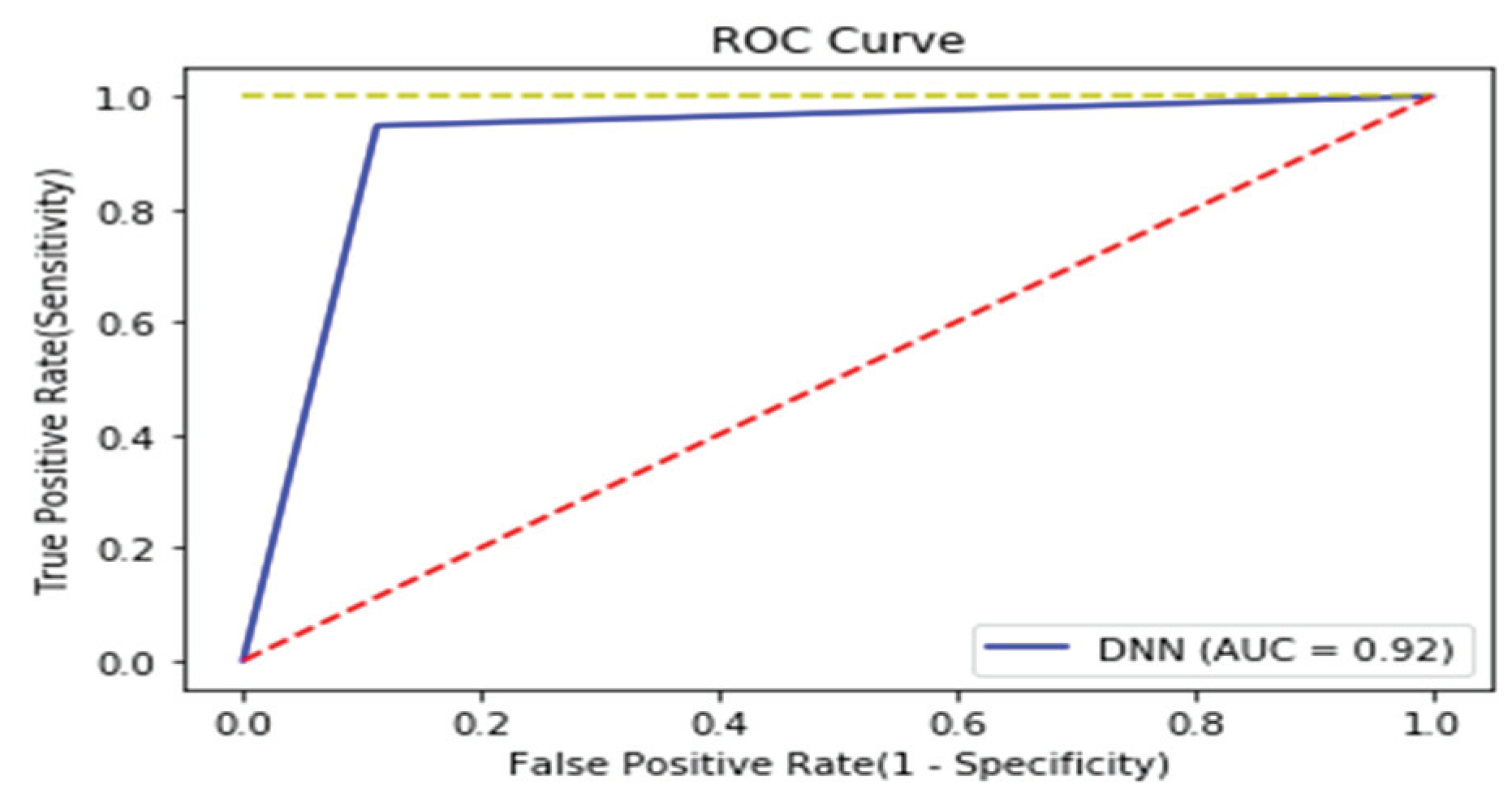Electronics 09 00793 g012 Electronics 09 00793 g012