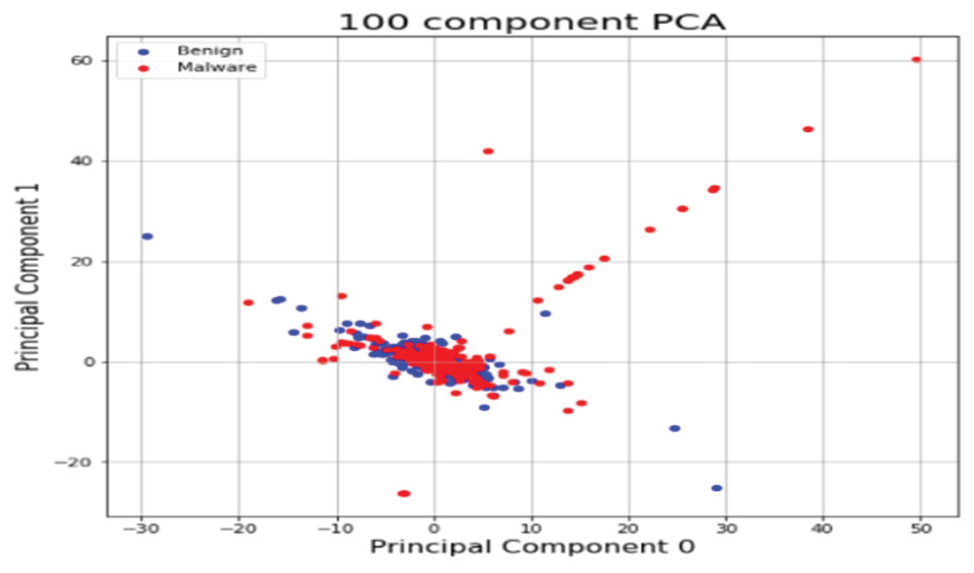 Electronics 09 00793 g013 Electronics 09 00793 g013