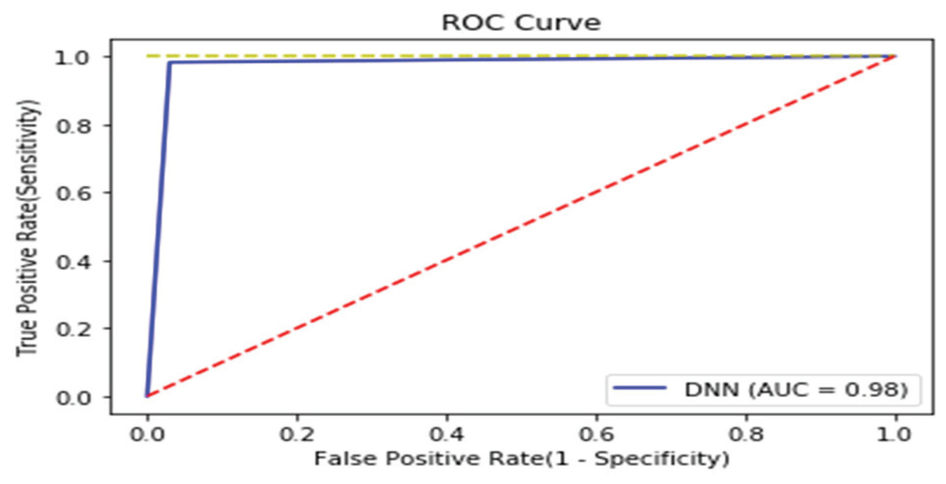 Electronics 09 00793 g015 Electronics 09 00793 g015
