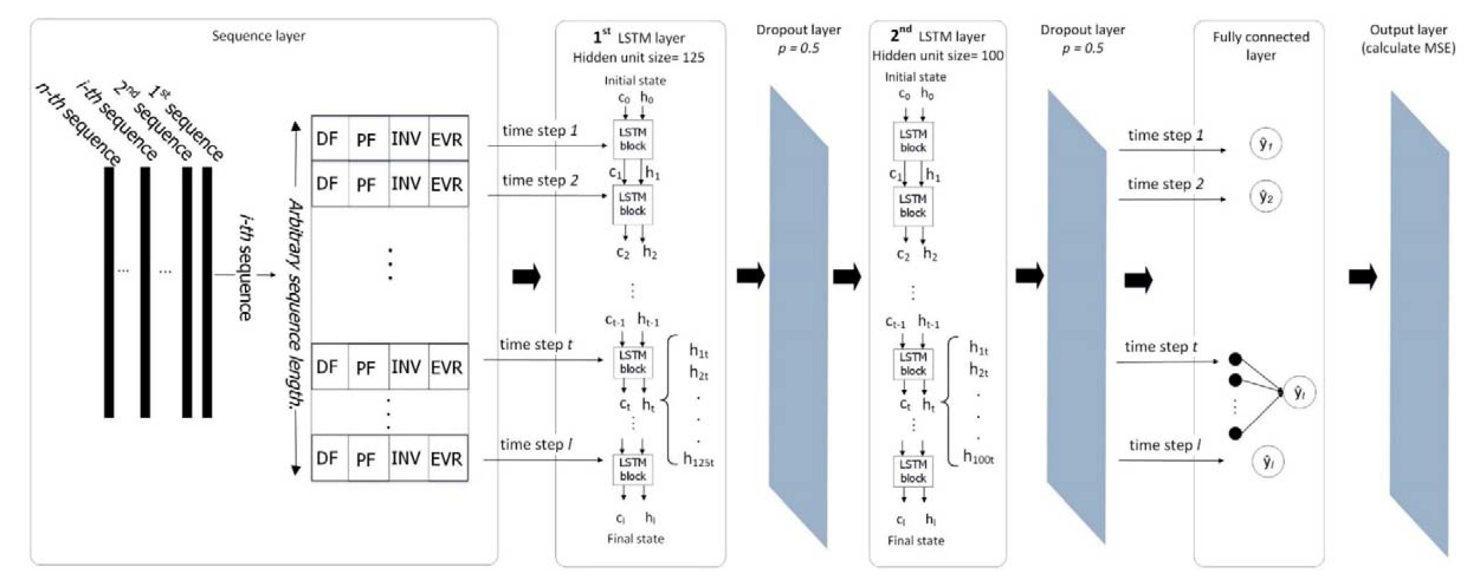 Electronics 09 00796 g003