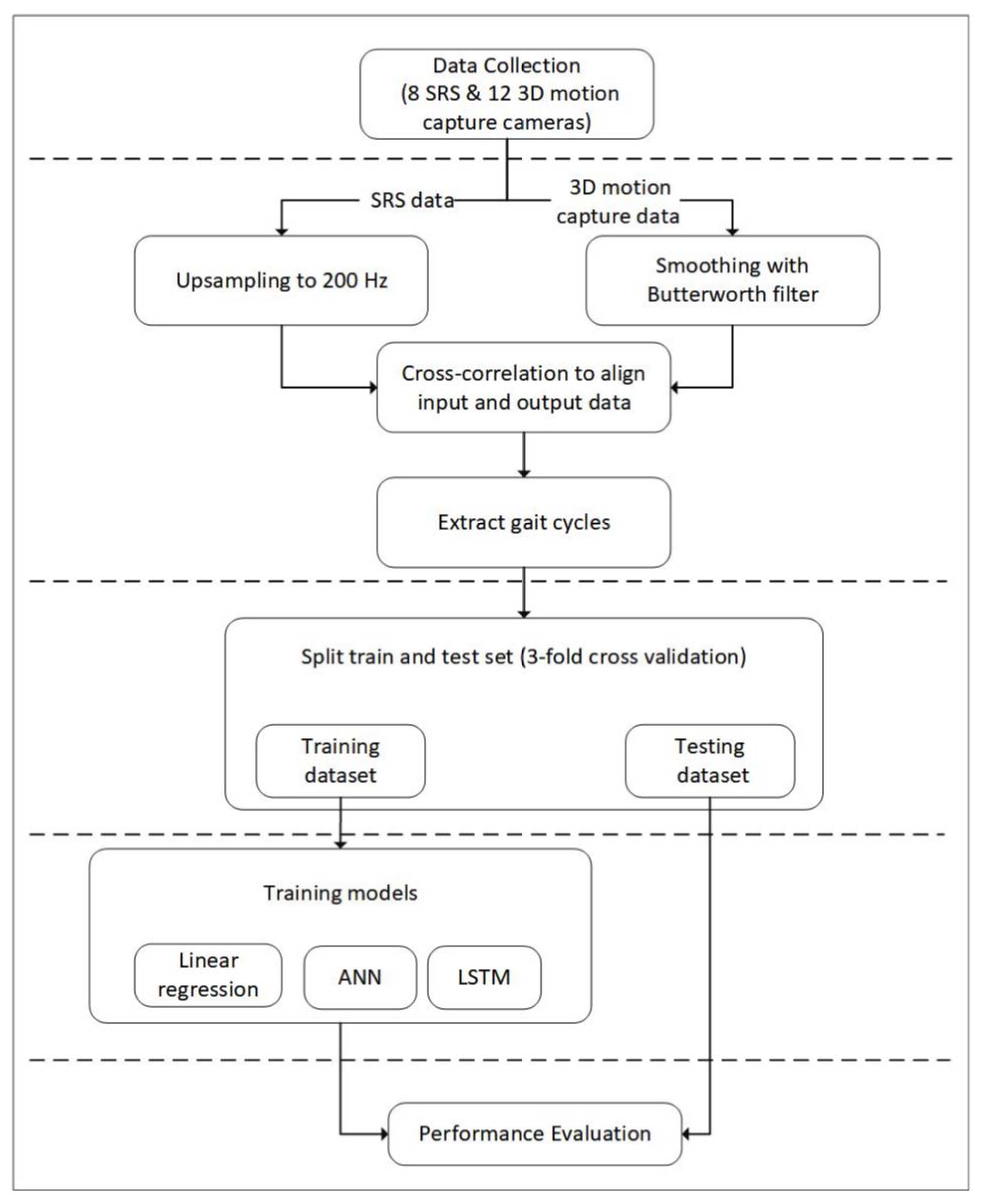 Electronics 09 00796 g005