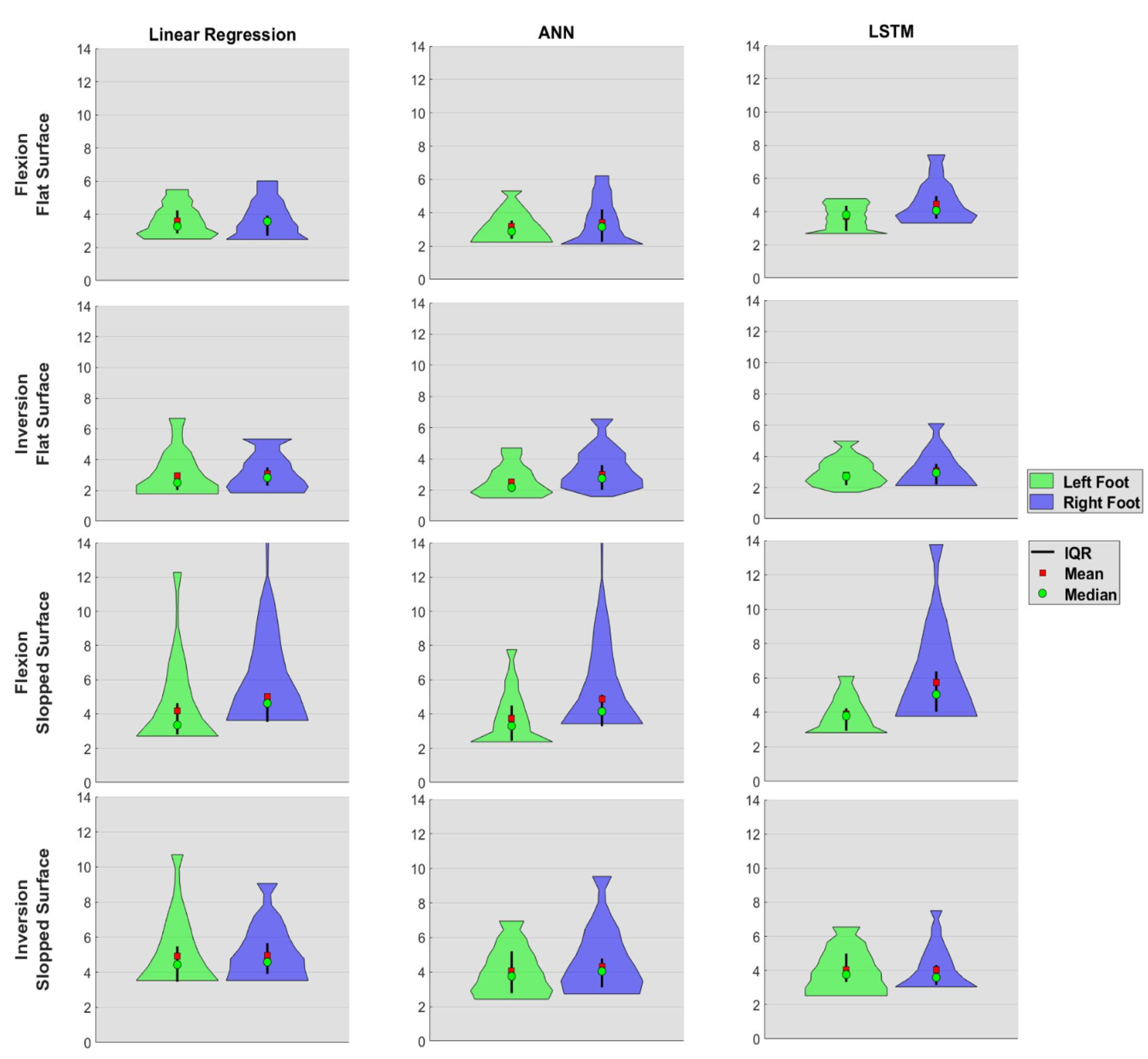 Electronics 09 00796 g006