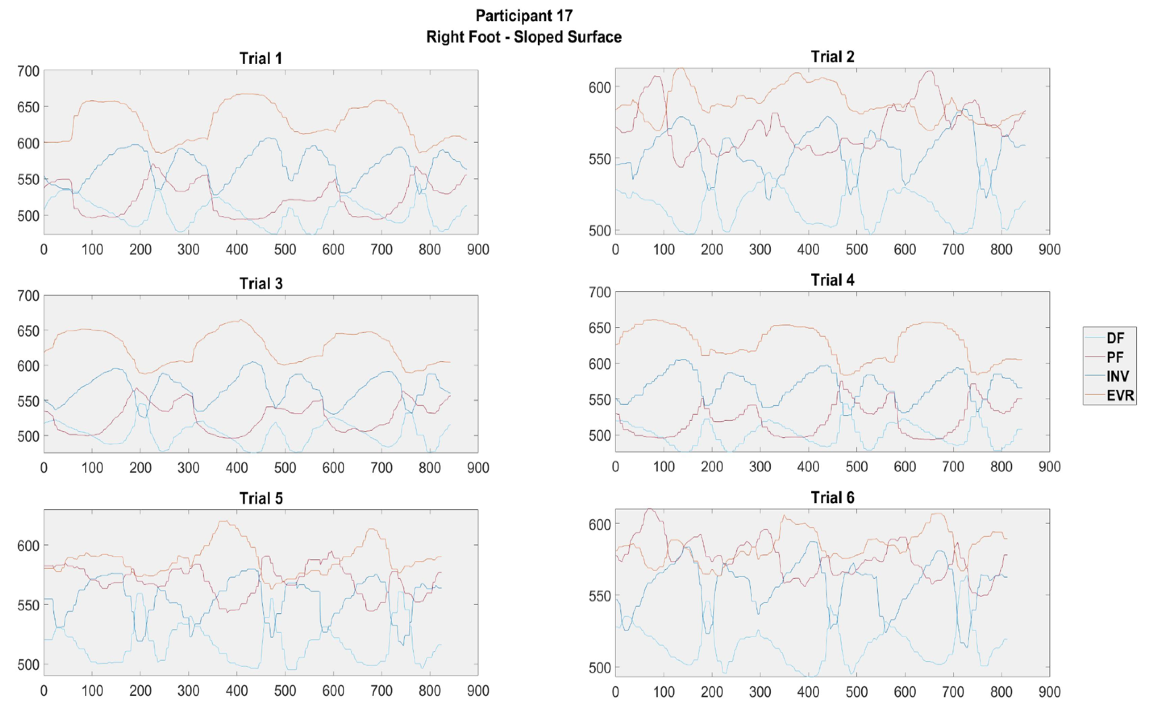 Electronics 09 00796 g007