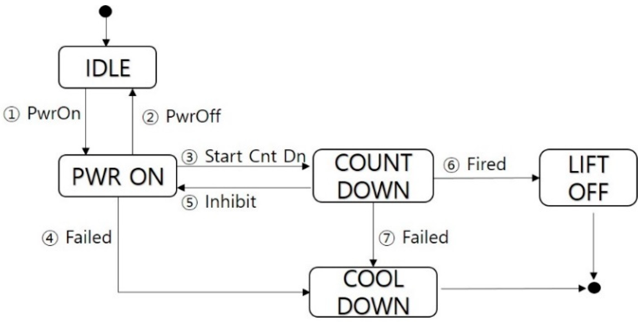 Electronics 09 00797 g002