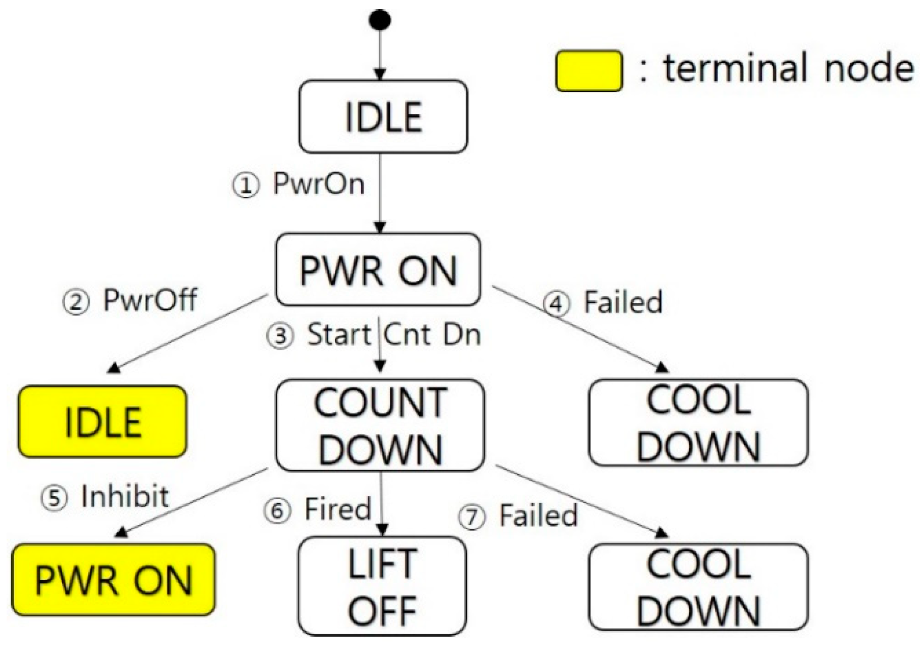 Electronics 09 00797 g003