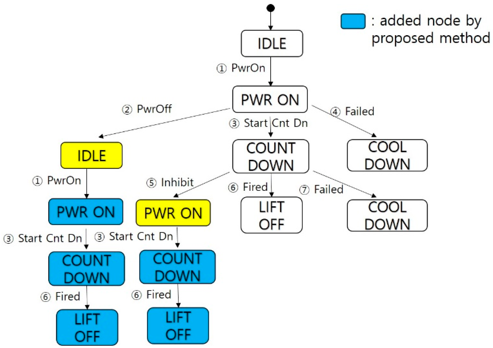 Electronics 09 00797 g004