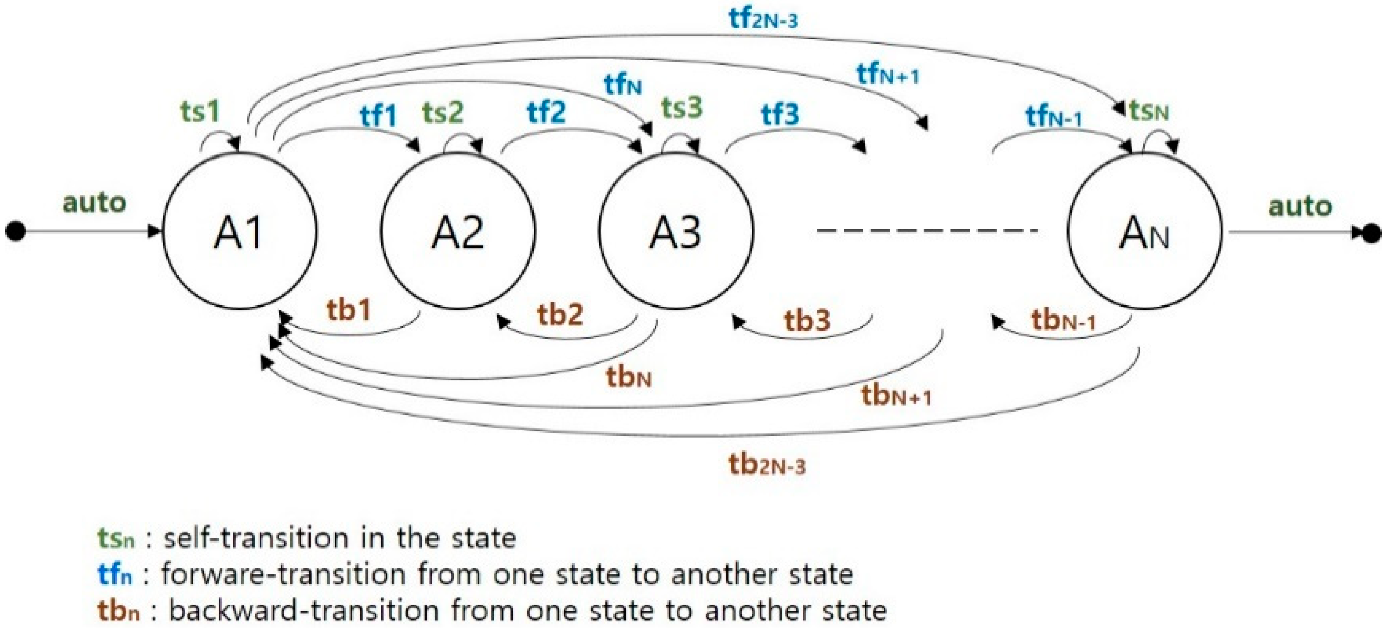 Electronics 09 00797 g005