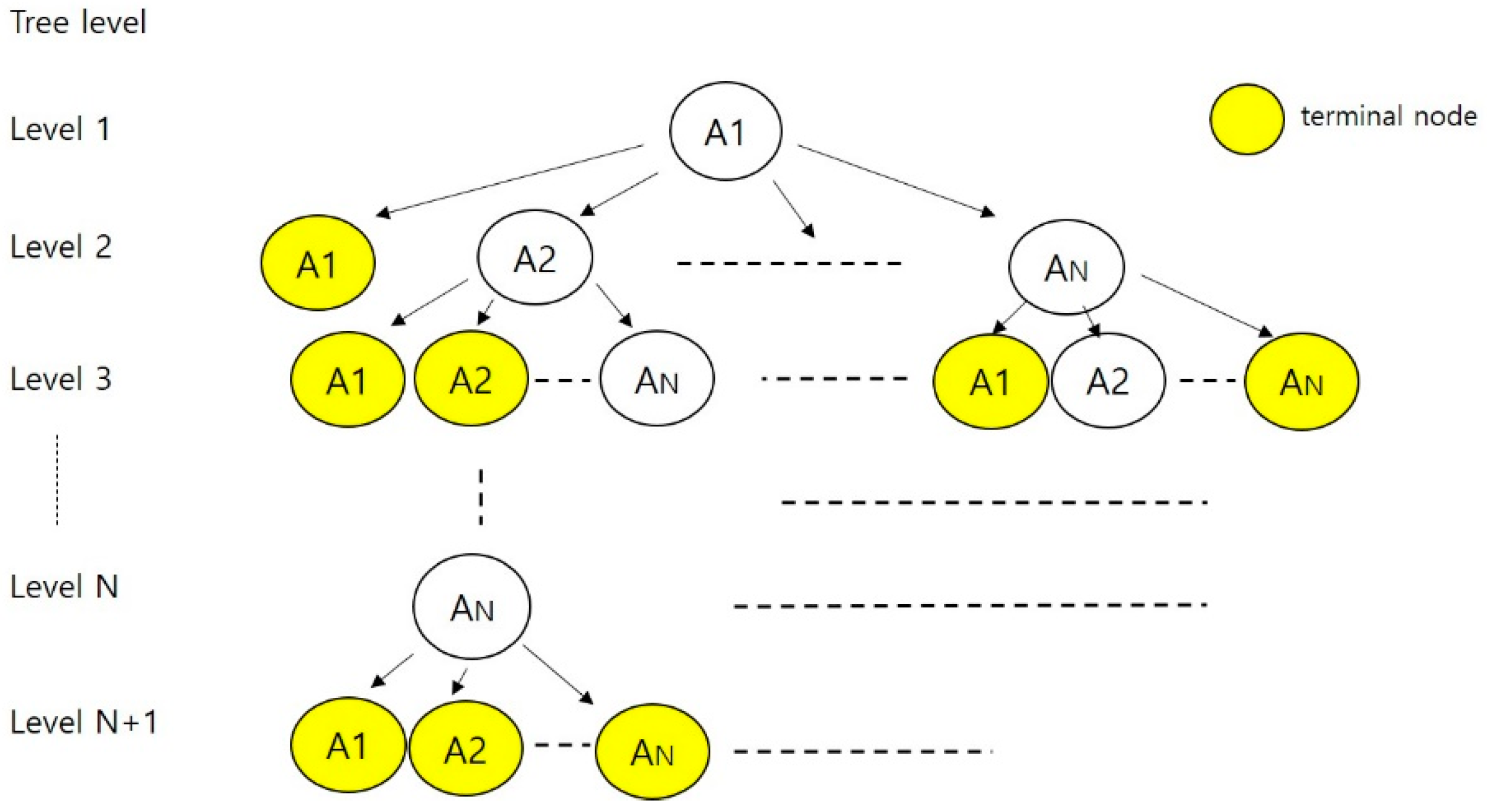 Electronics 09 00797 g006