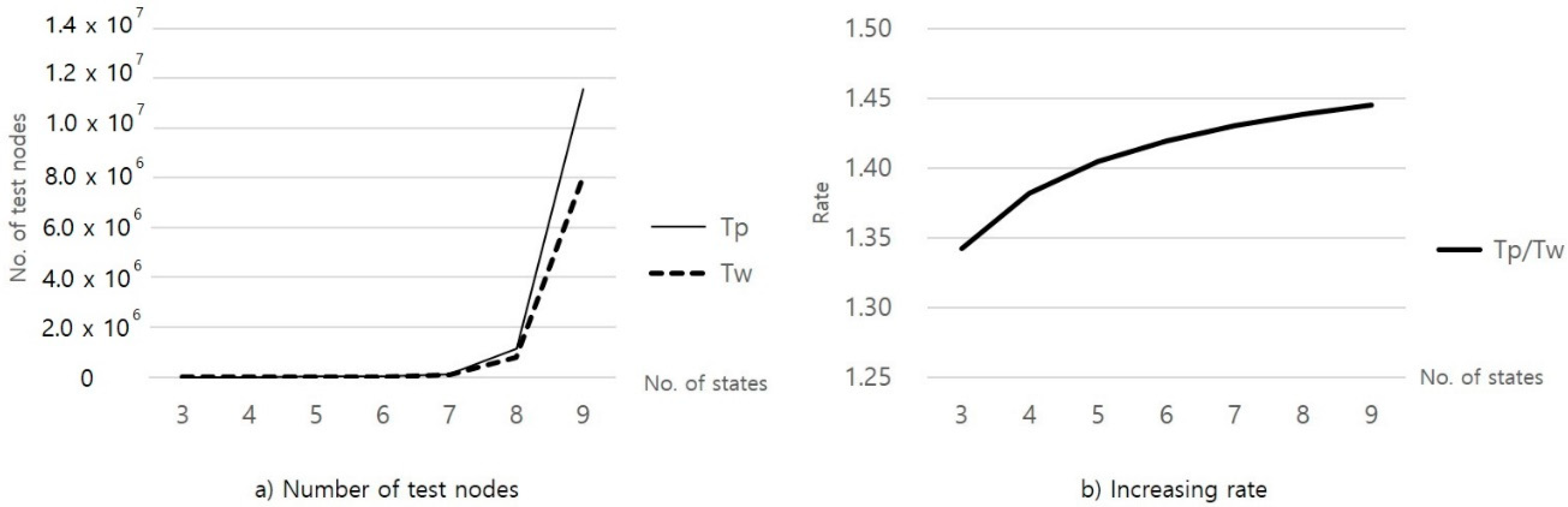 Electronics 09 00797 g008
