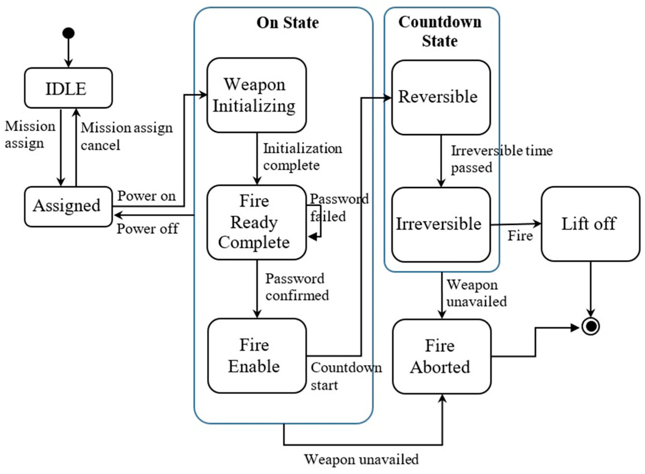 Electronics 09 00797 g009