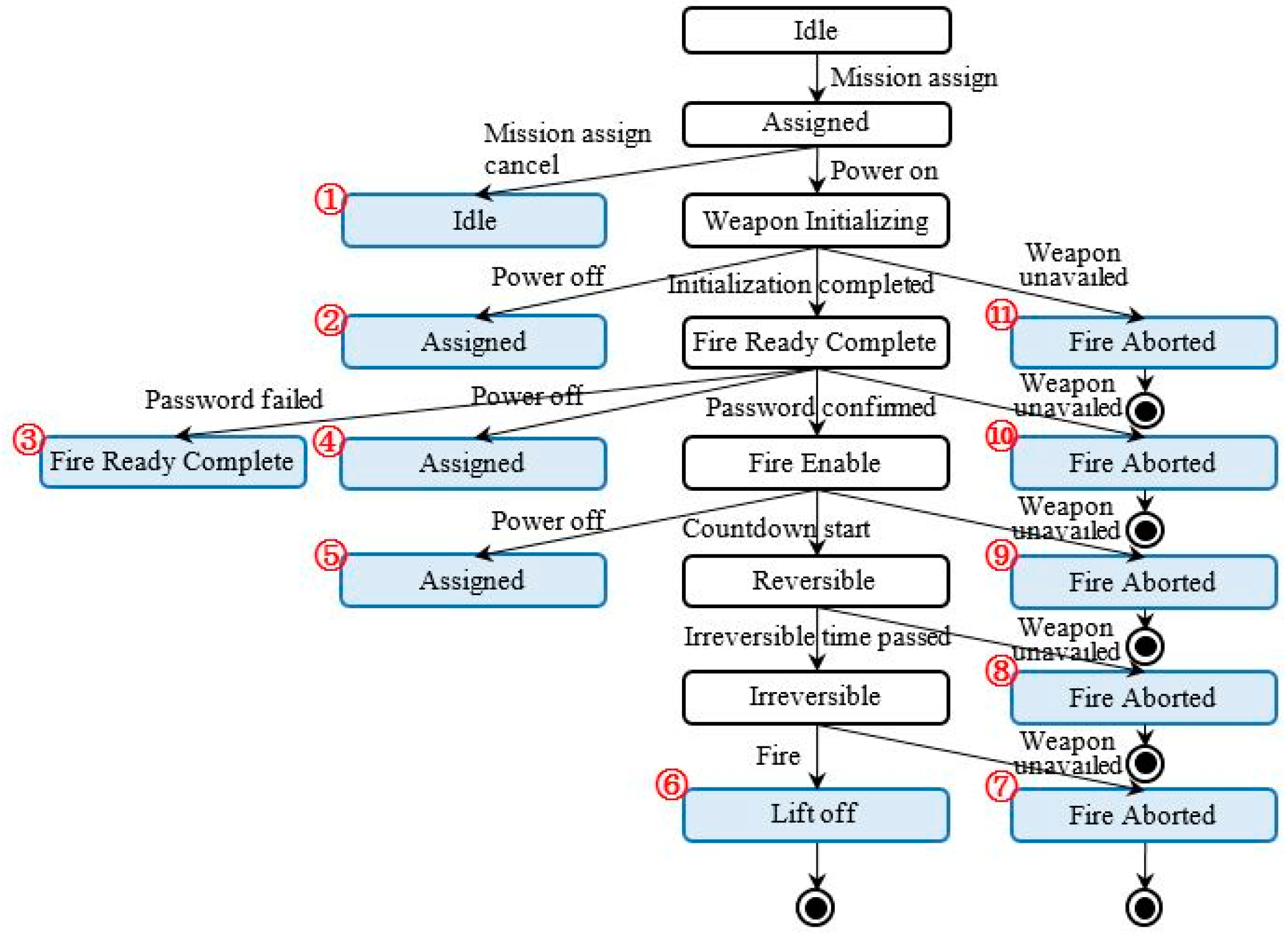 Electronics 09 00797 g010