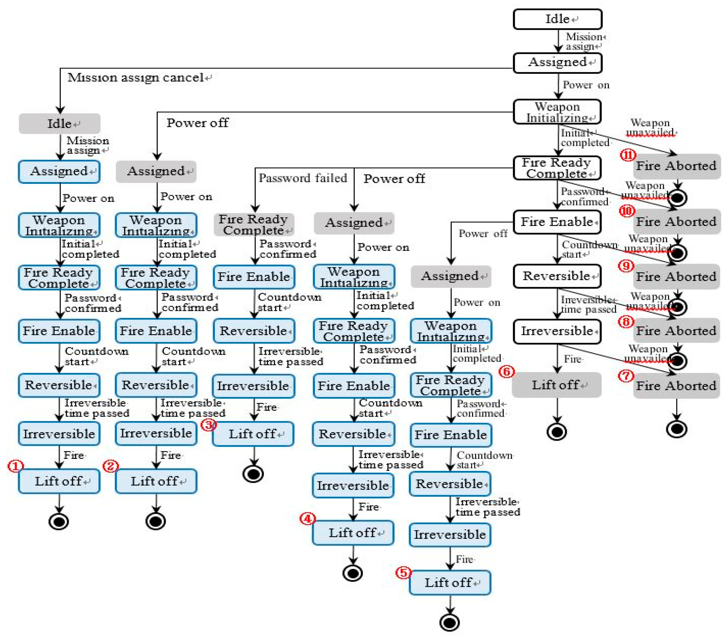 Electronics 09 00797 g011