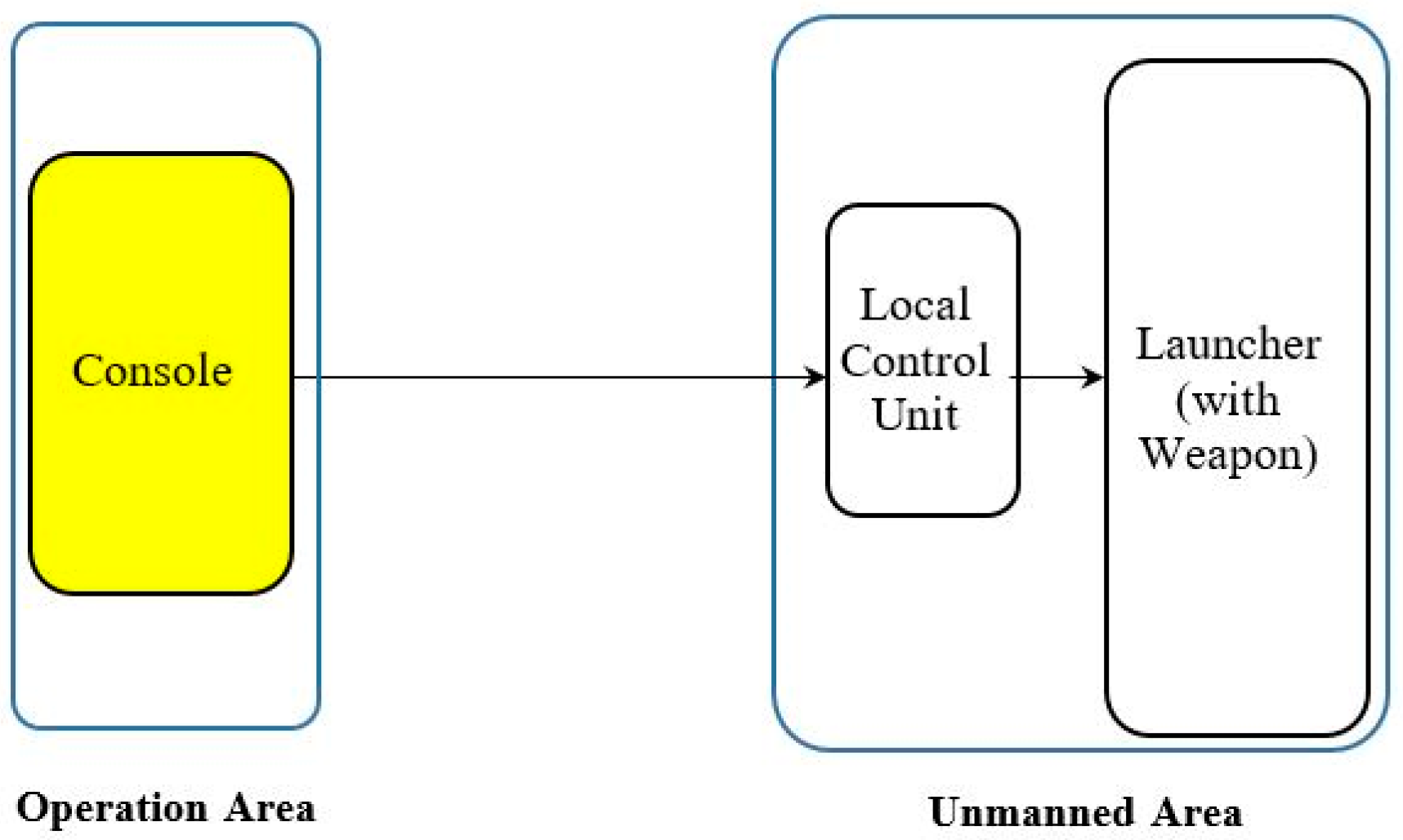Electronics 09 00797 g012
