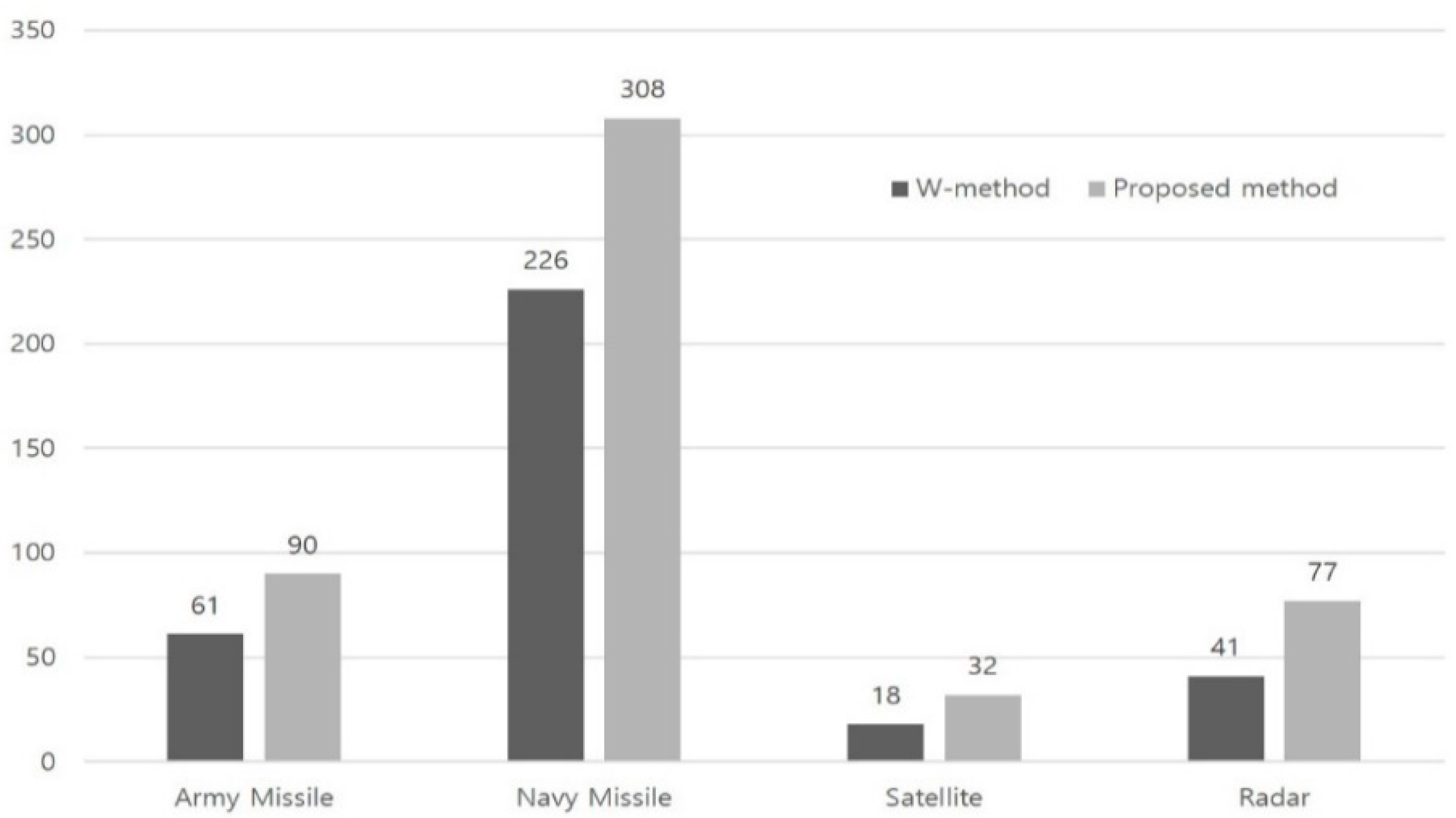 Electronics 09 00797 g013